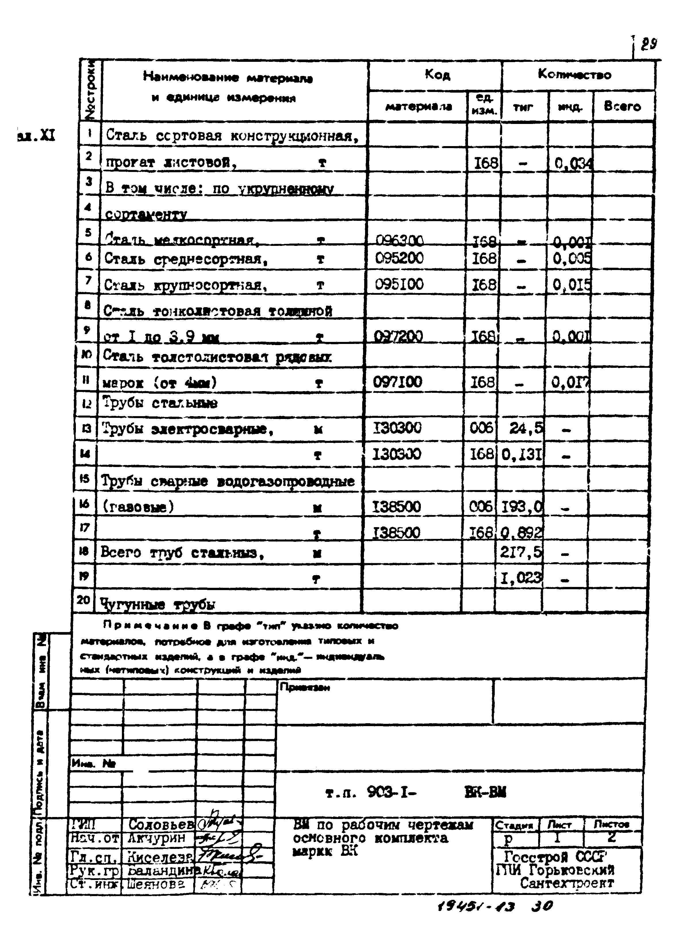 Типовой проект 903-1-211.84