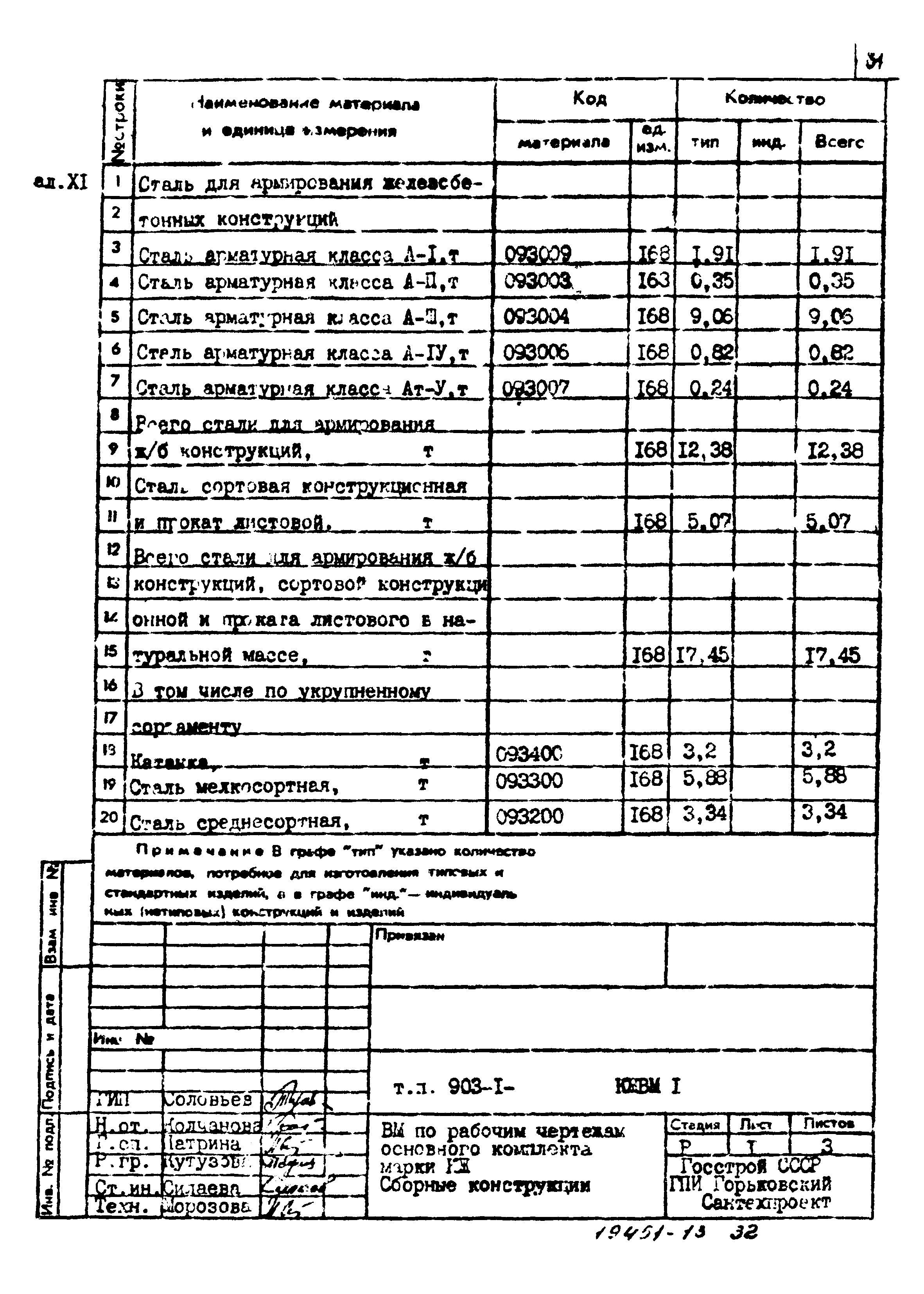 Типовой проект 903-1-211.84