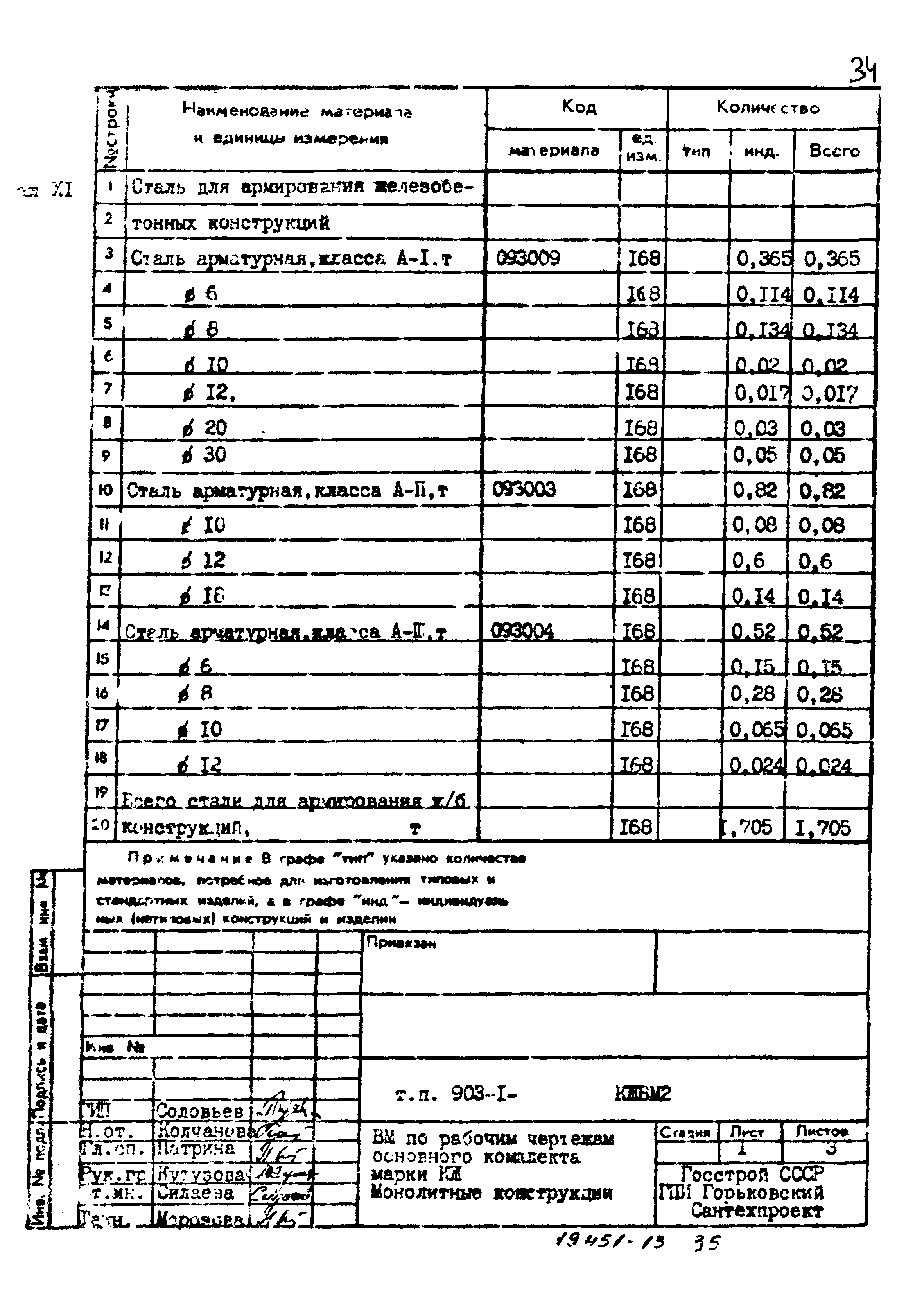 Типовой проект 903-1-211.84