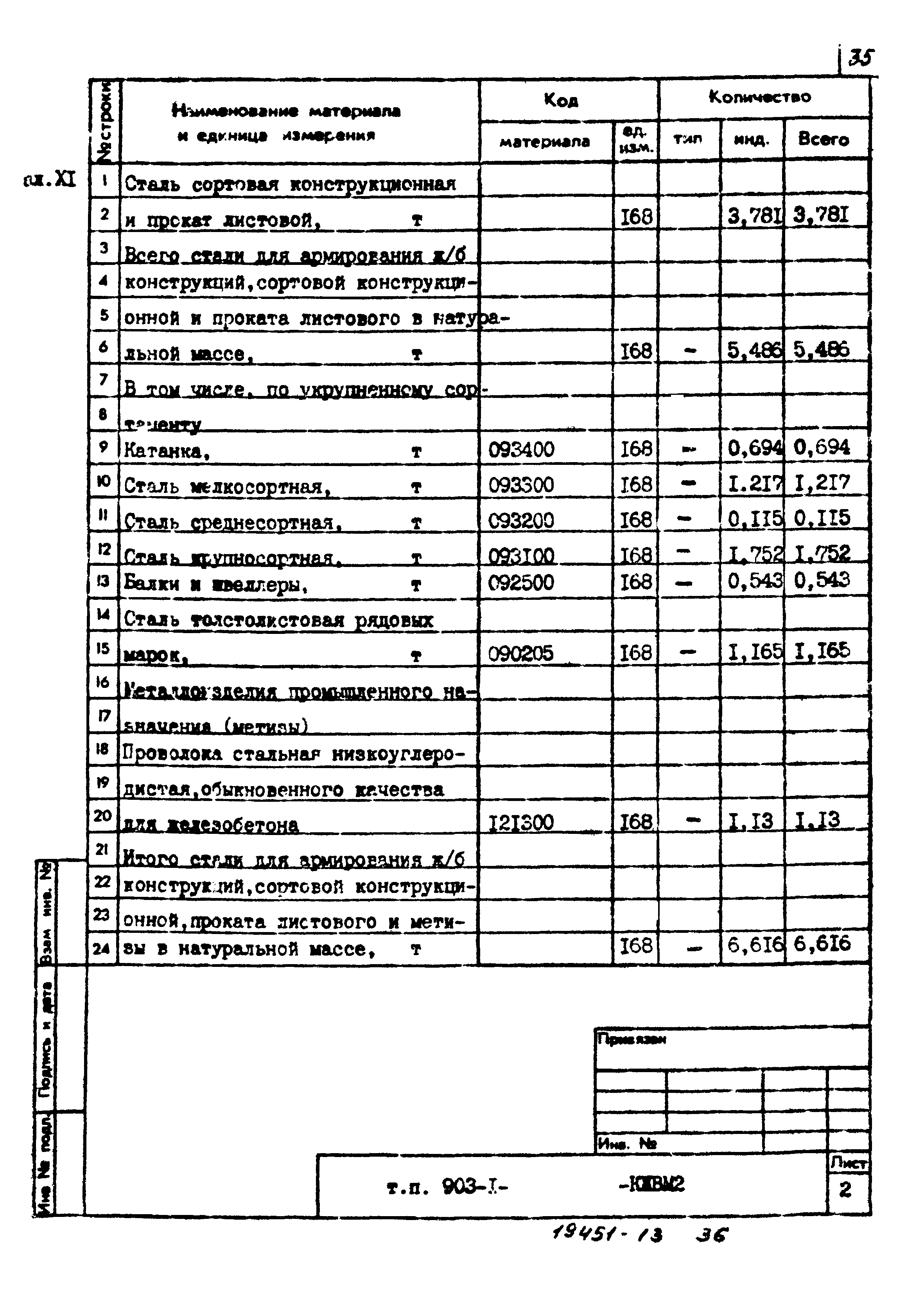 Типовой проект 903-1-211.84