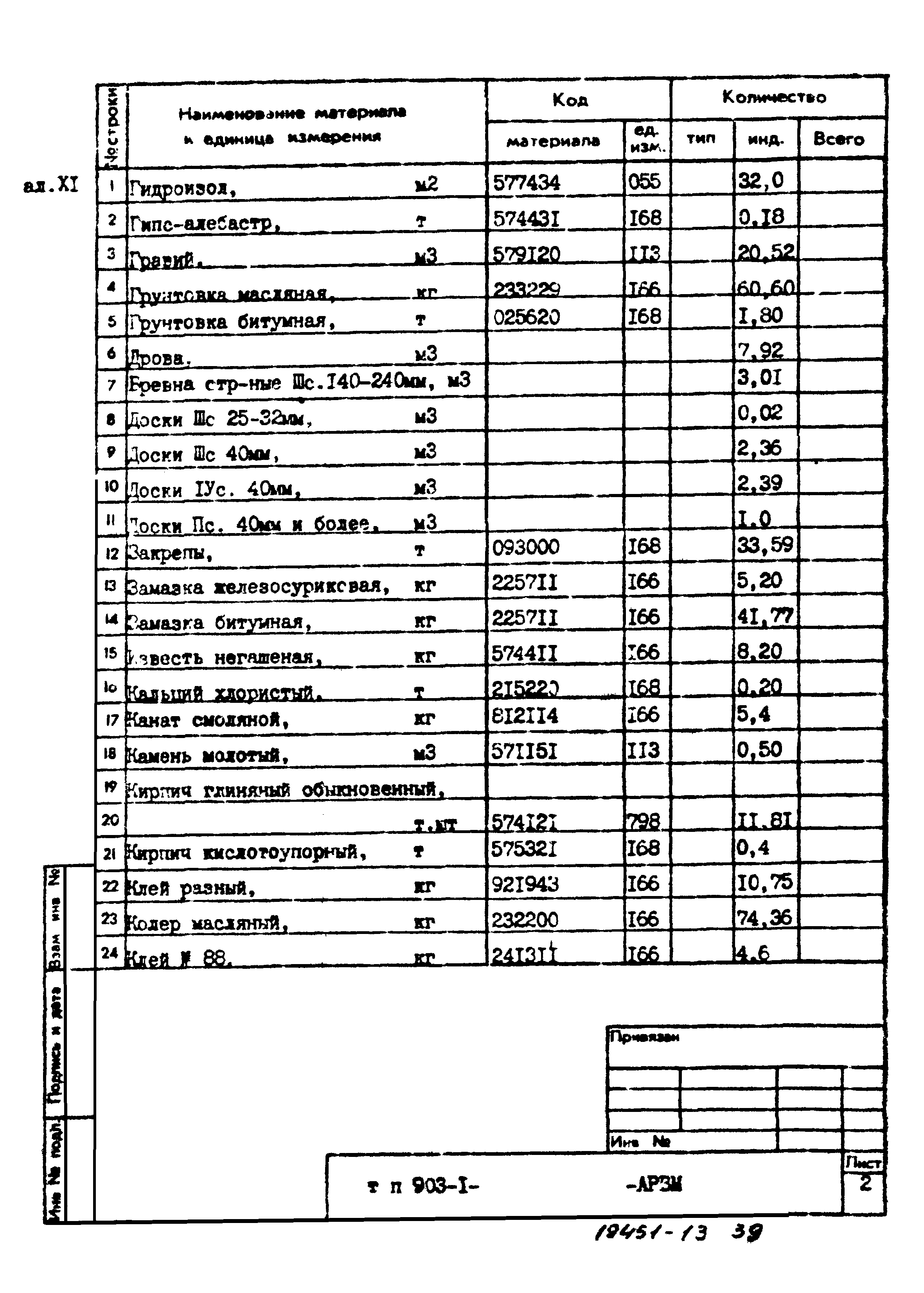 Типовой проект 903-1-211.84