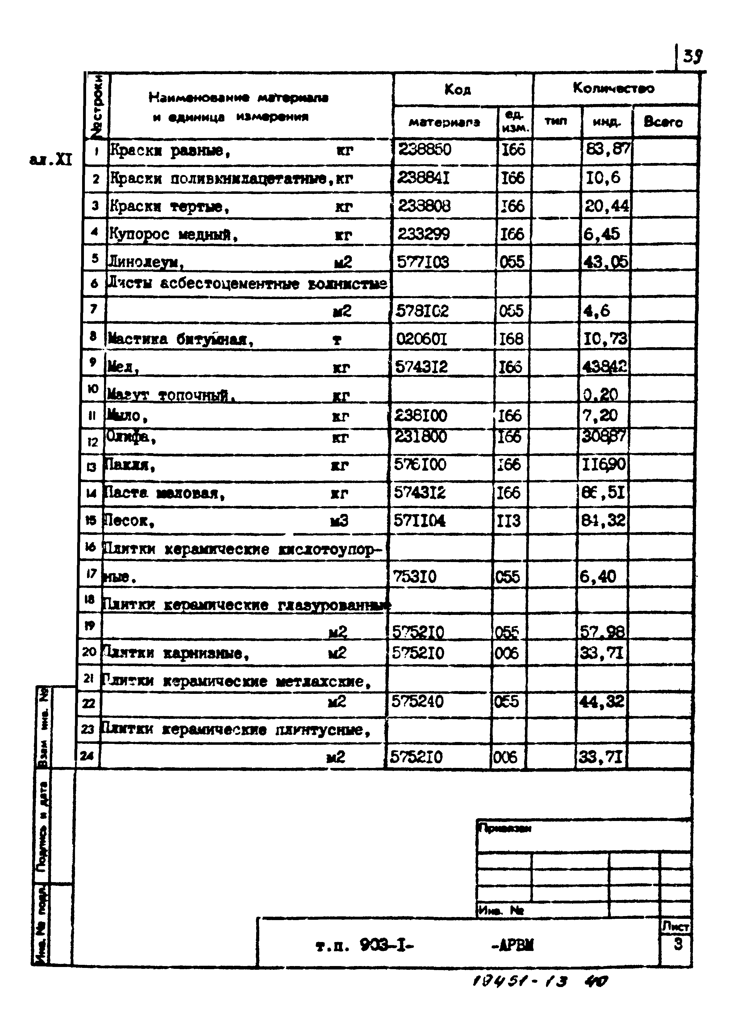 Типовой проект 903-1-211.84