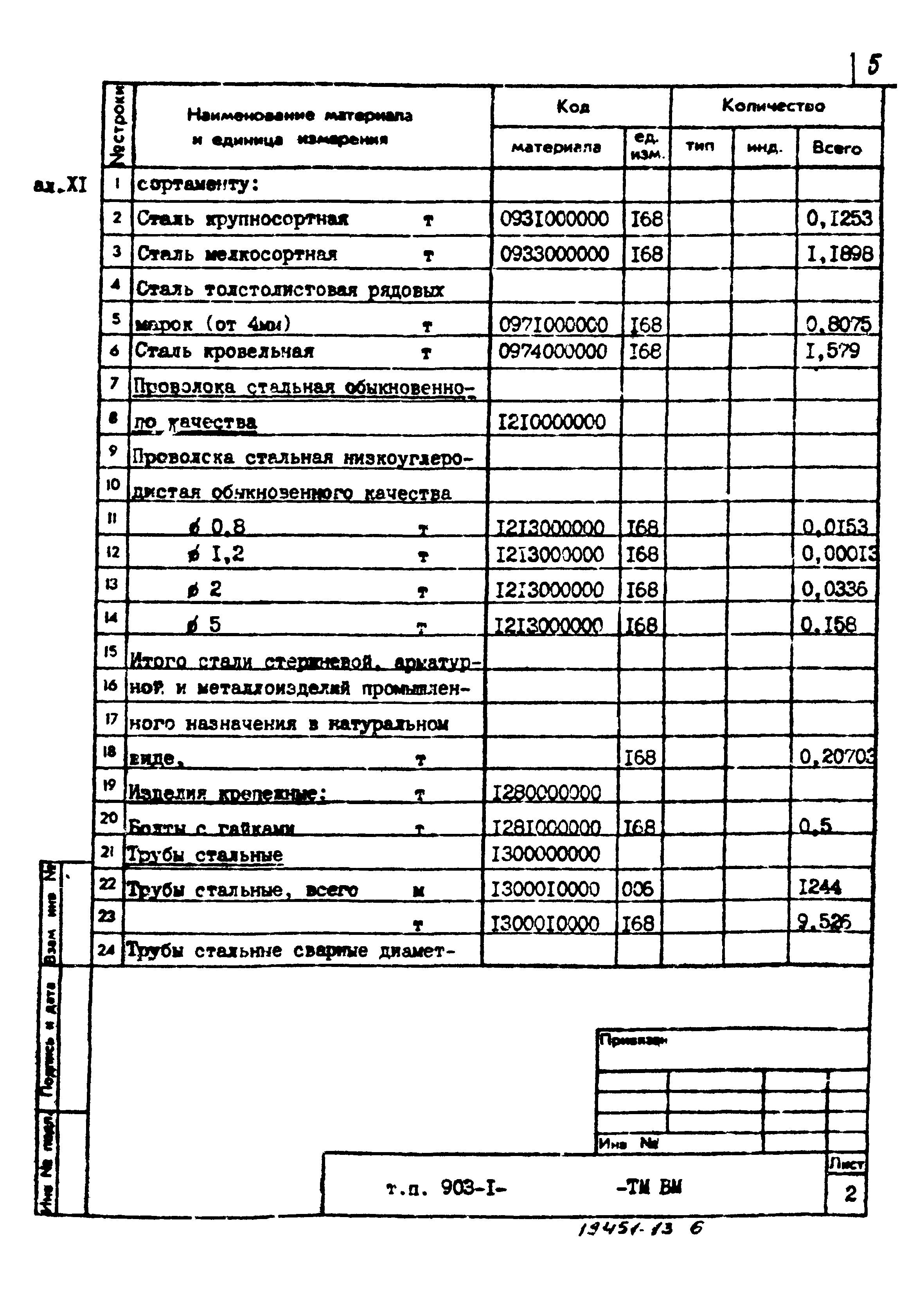 Типовой проект 903-1-211.84