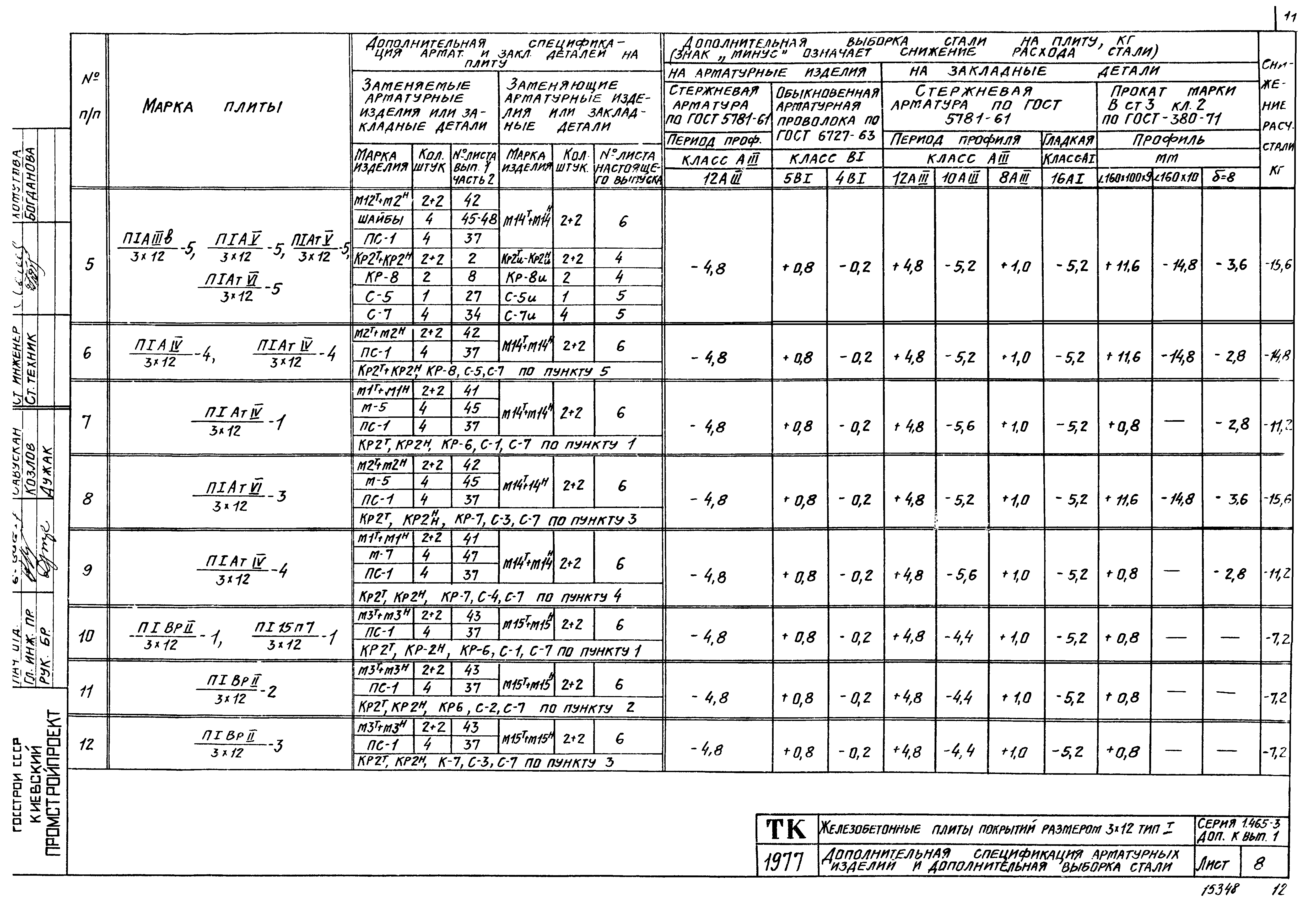 Серия 1.465-3