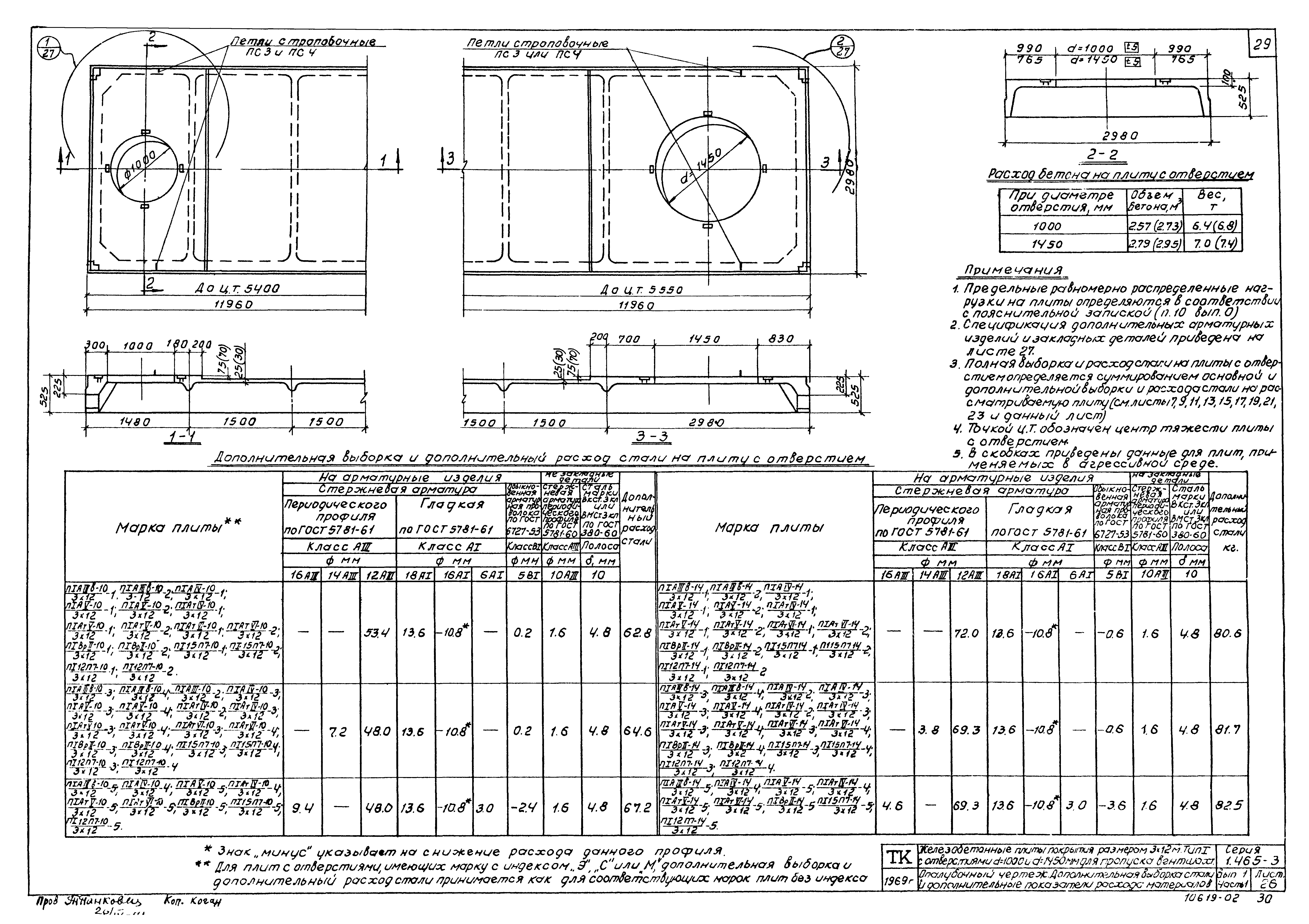 Серия 1.465-3