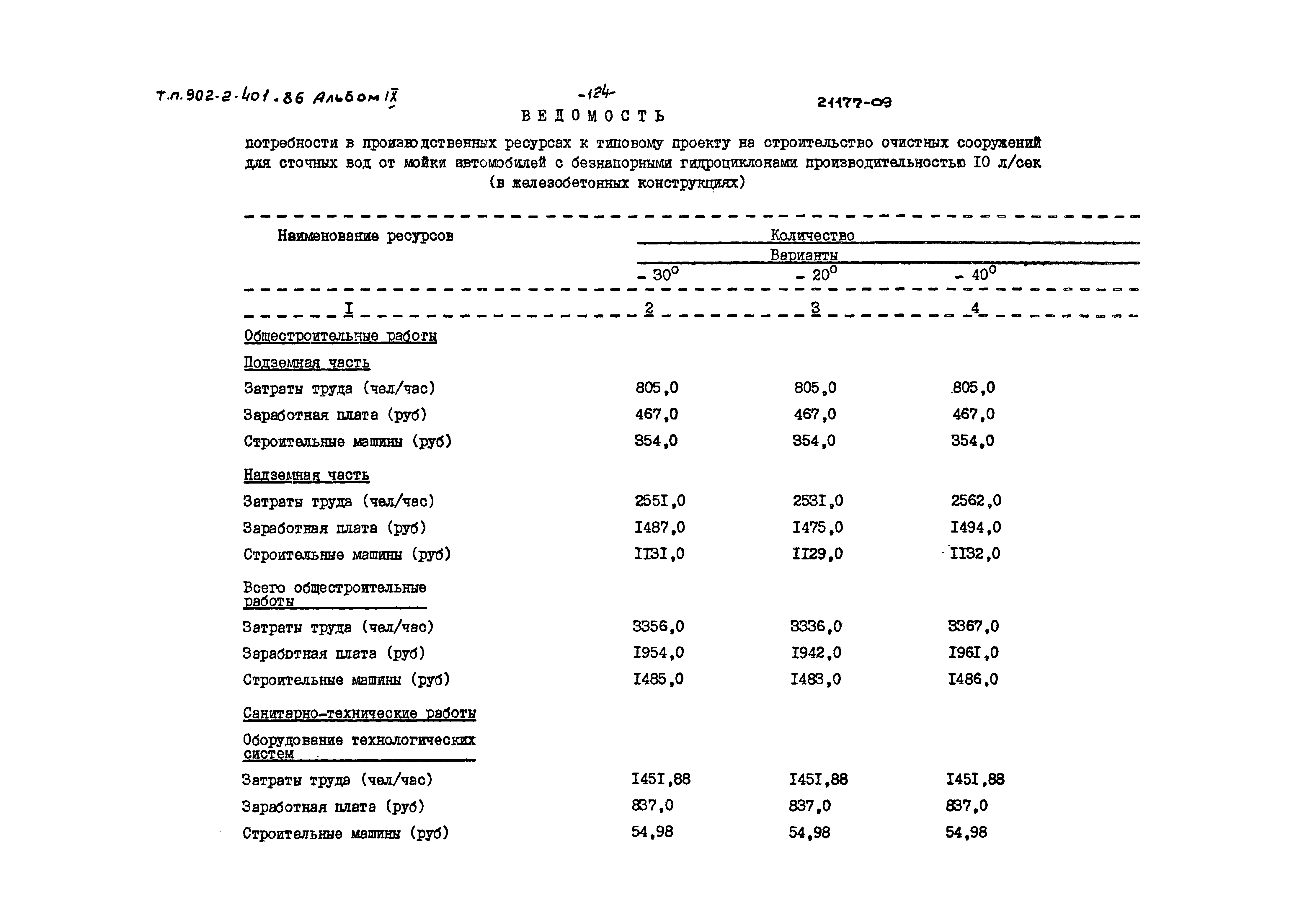 Типовой проект 902-2-401.86