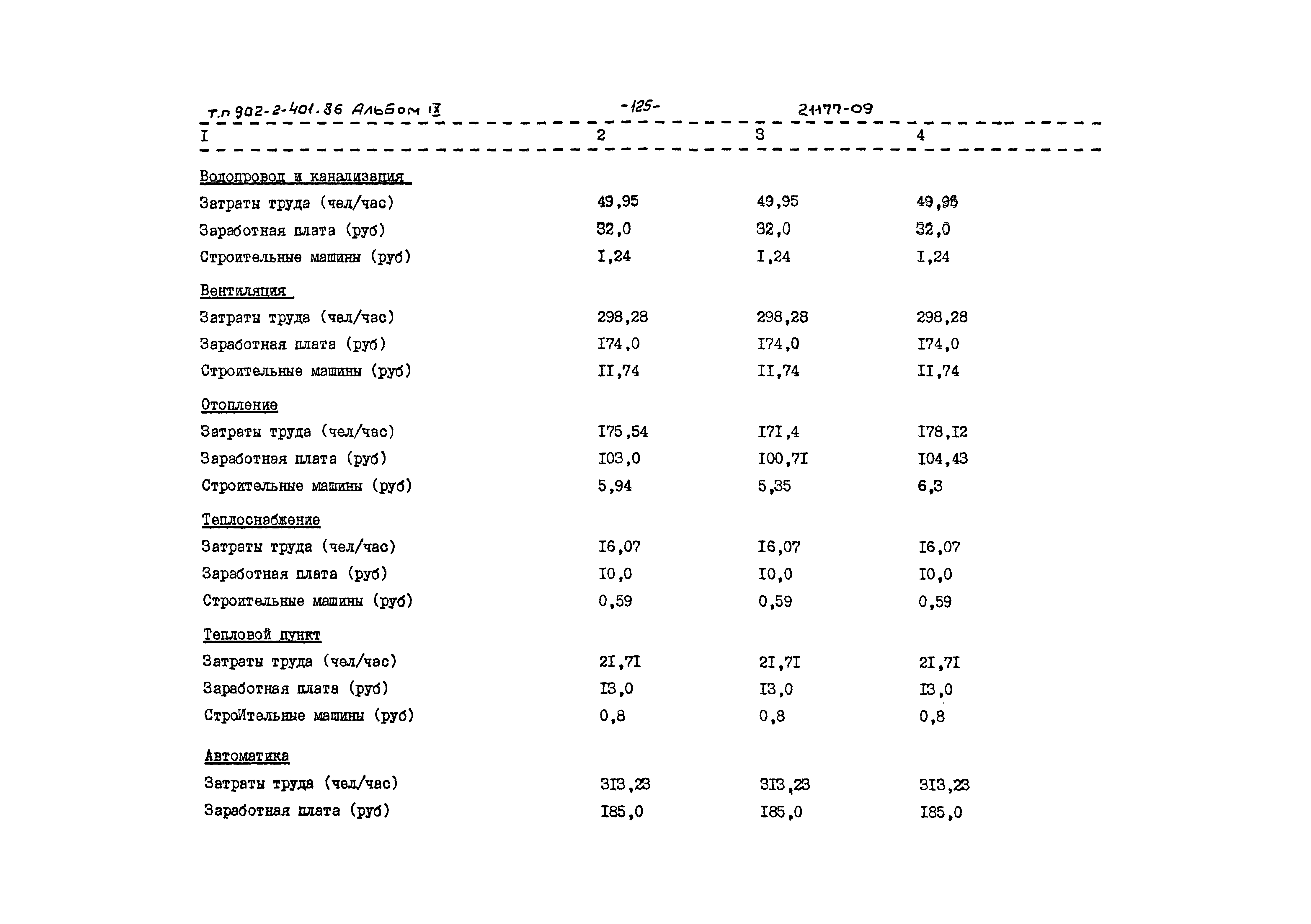 Типовой проект 902-2-401.86