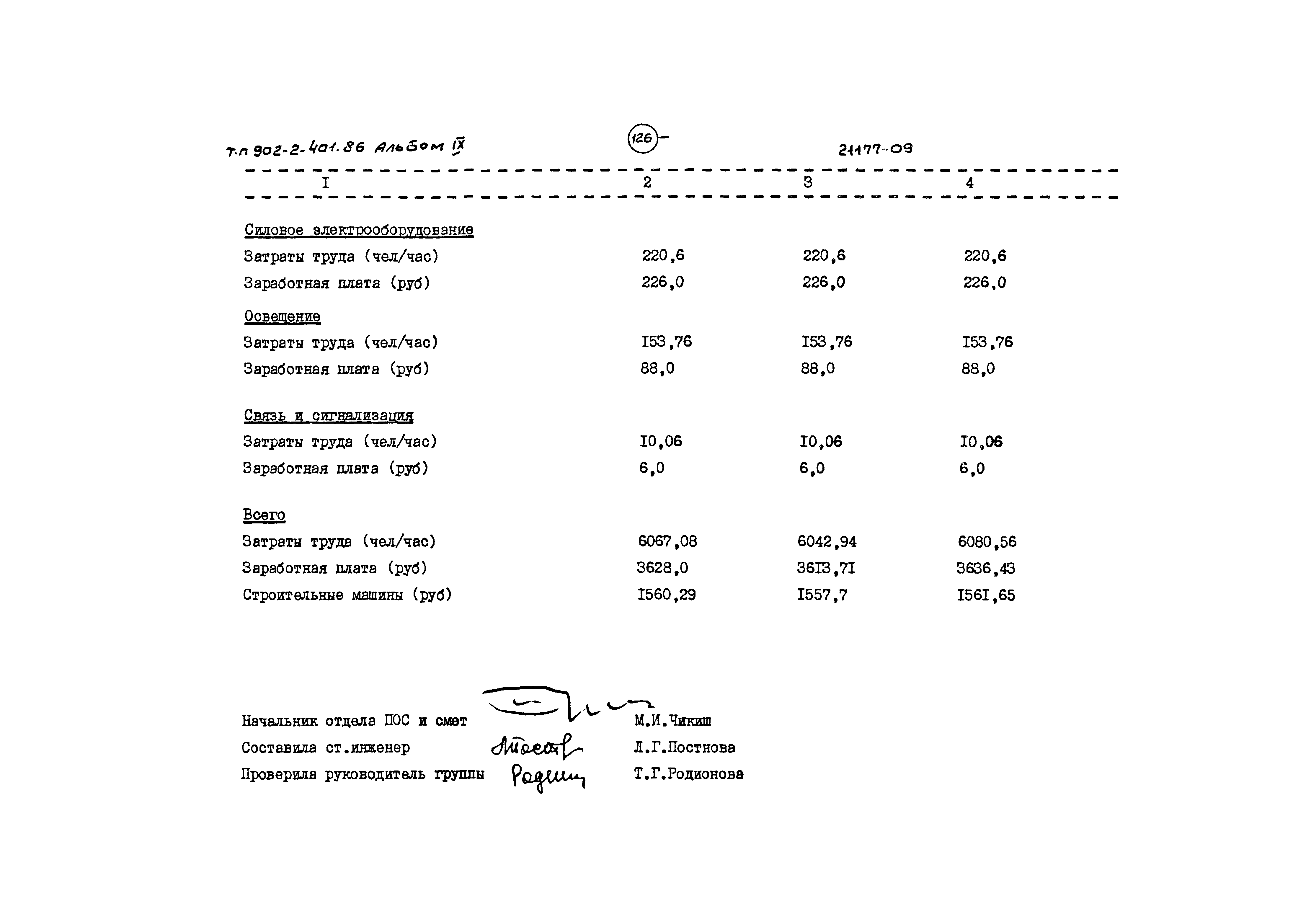 Типовой проект 902-2-401.86