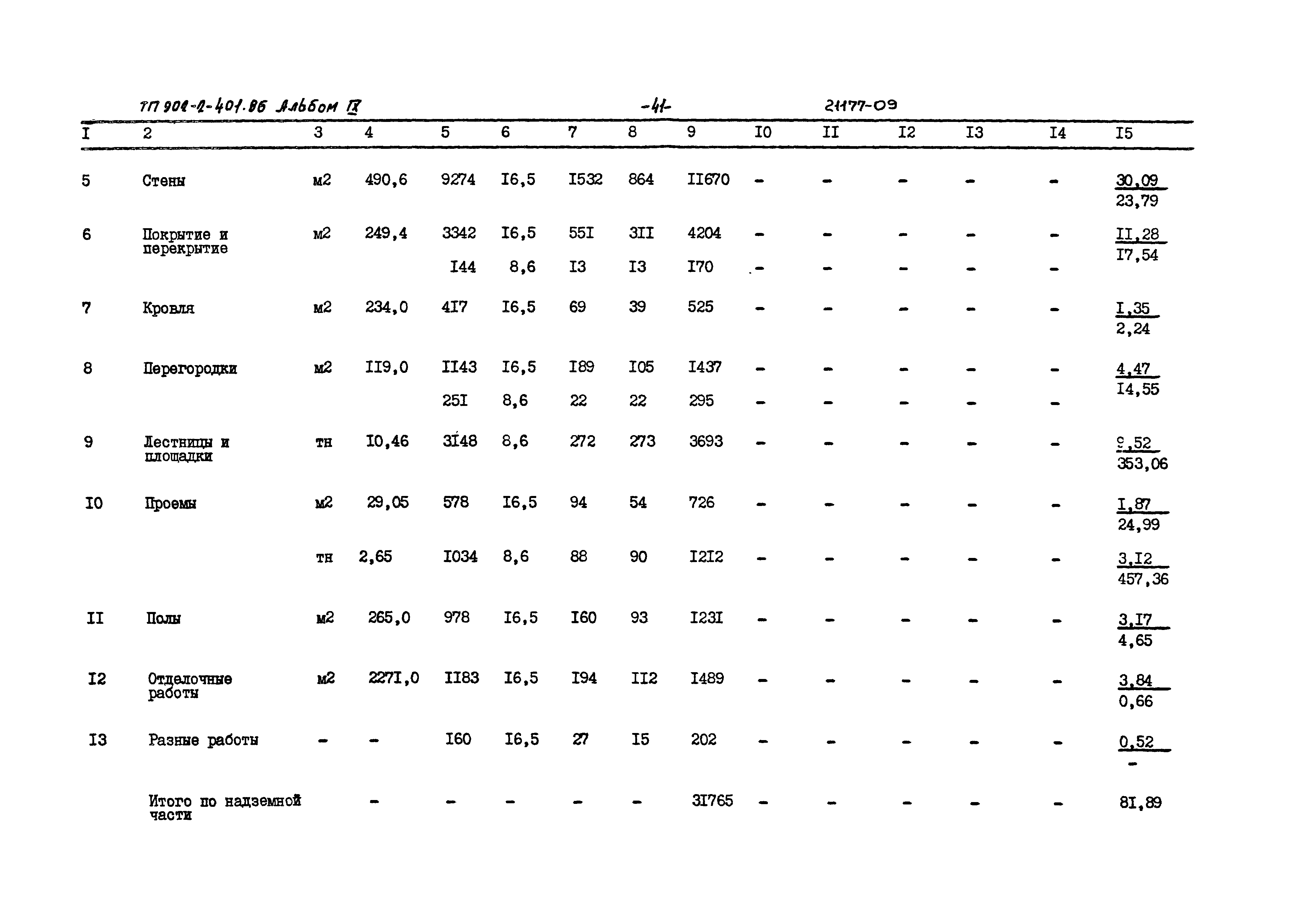 Типовой проект 902-2-401.86