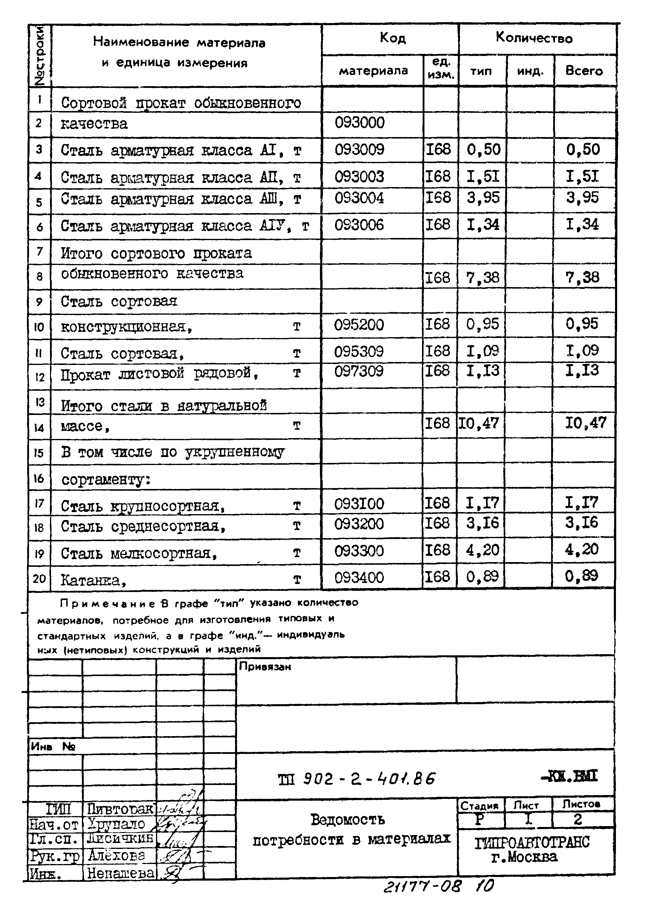 Типовой проект 902-2-401.86