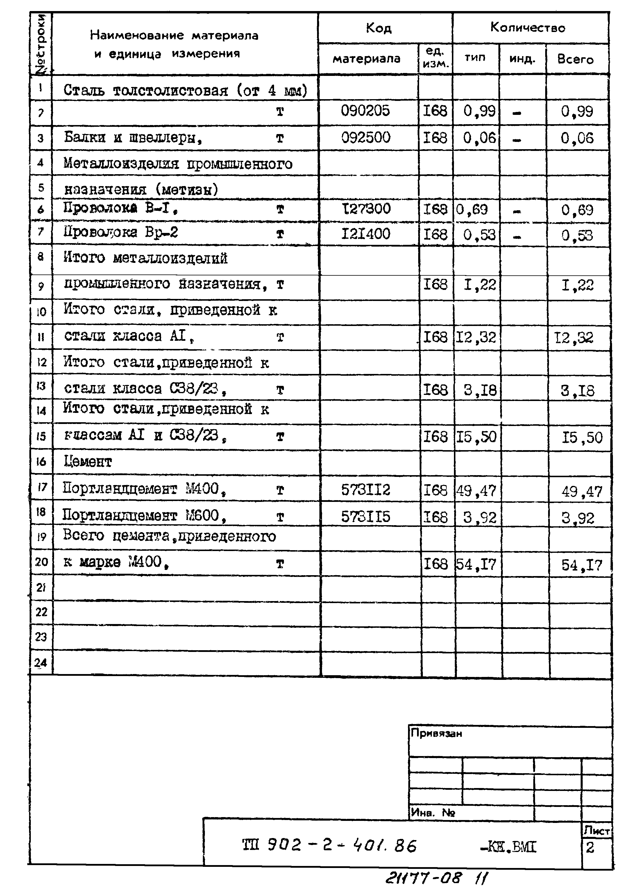 Типовой проект 902-2-401.86