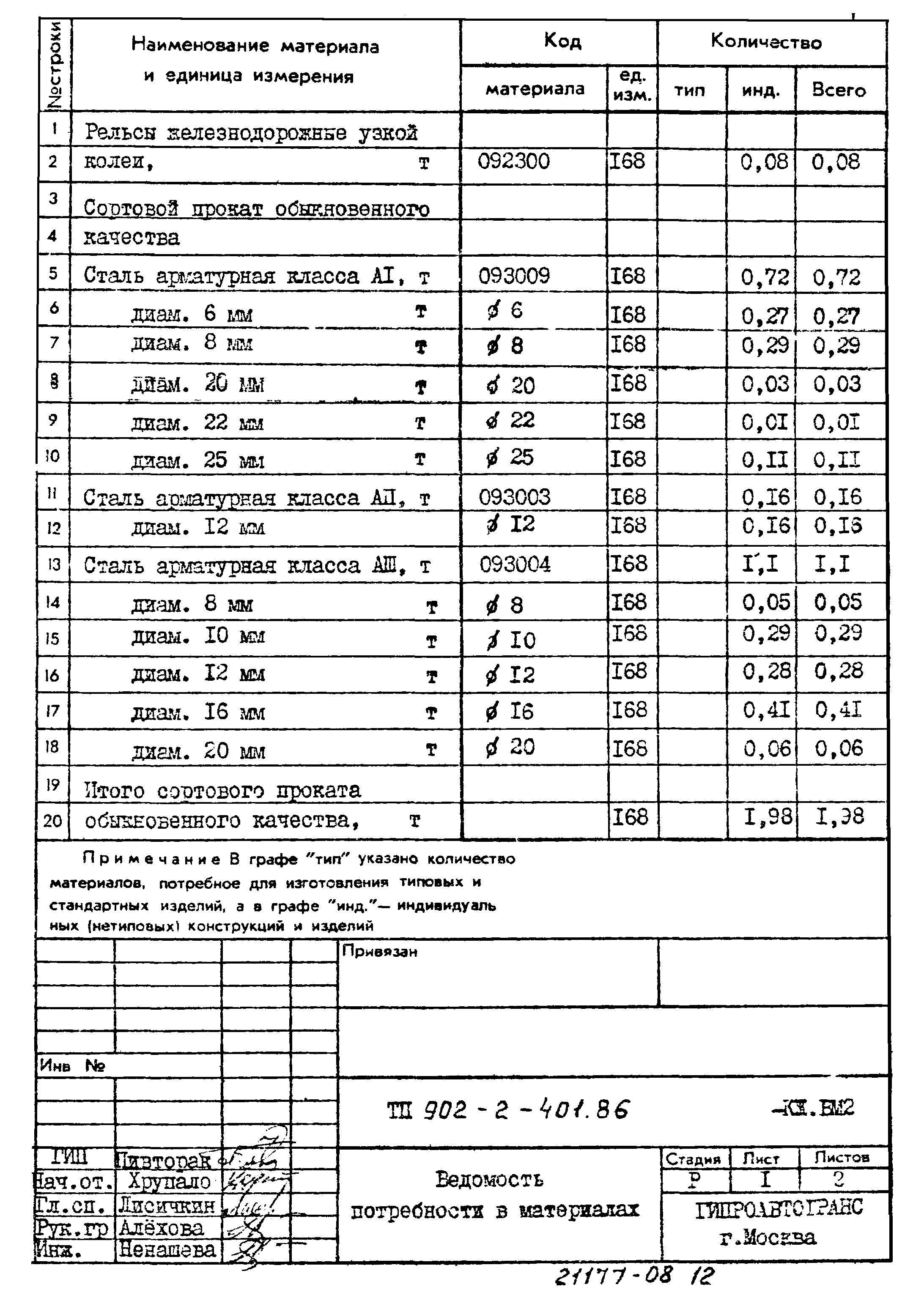 Типовой проект 902-2-401.86