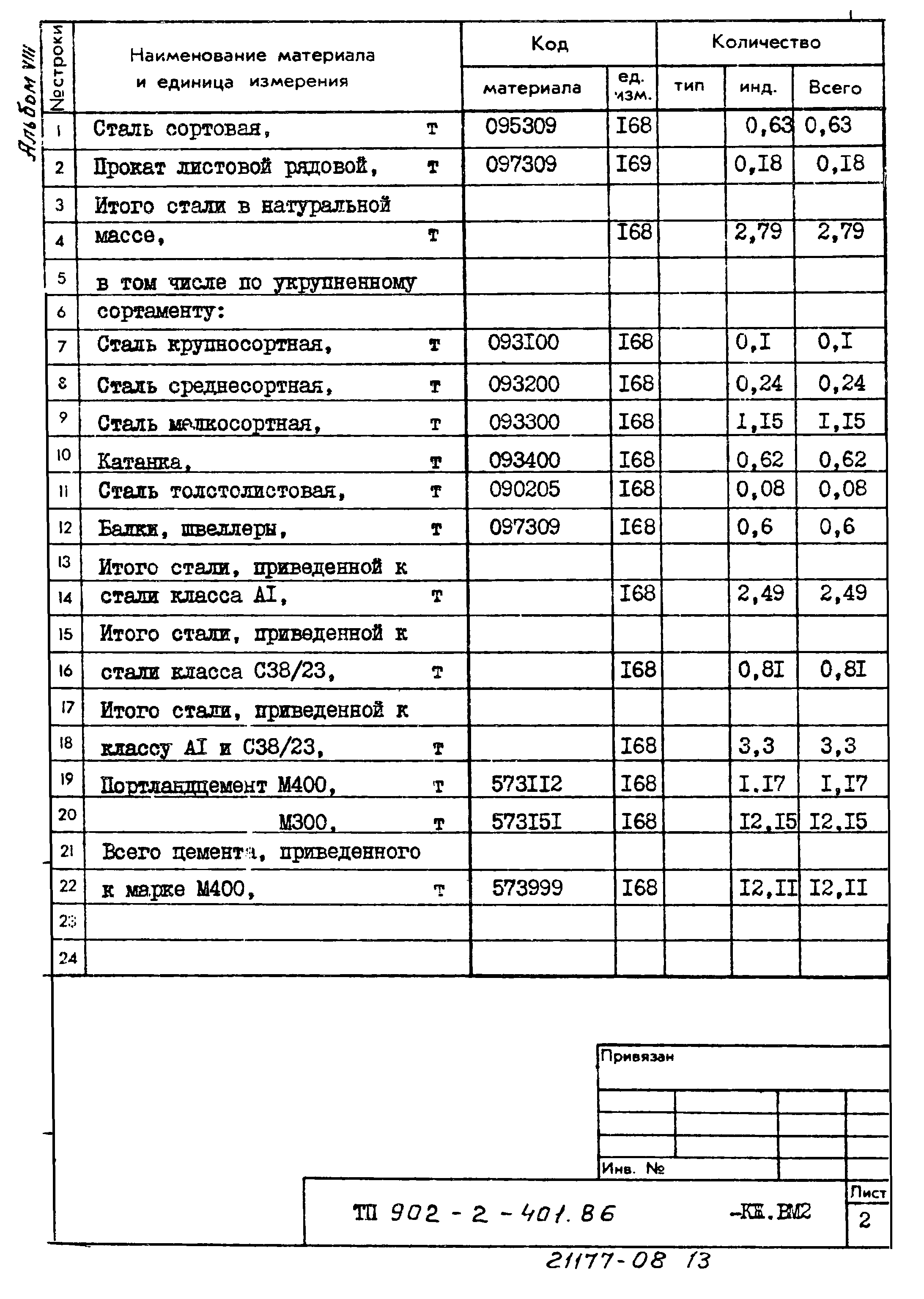 Типовой проект 902-2-401.86