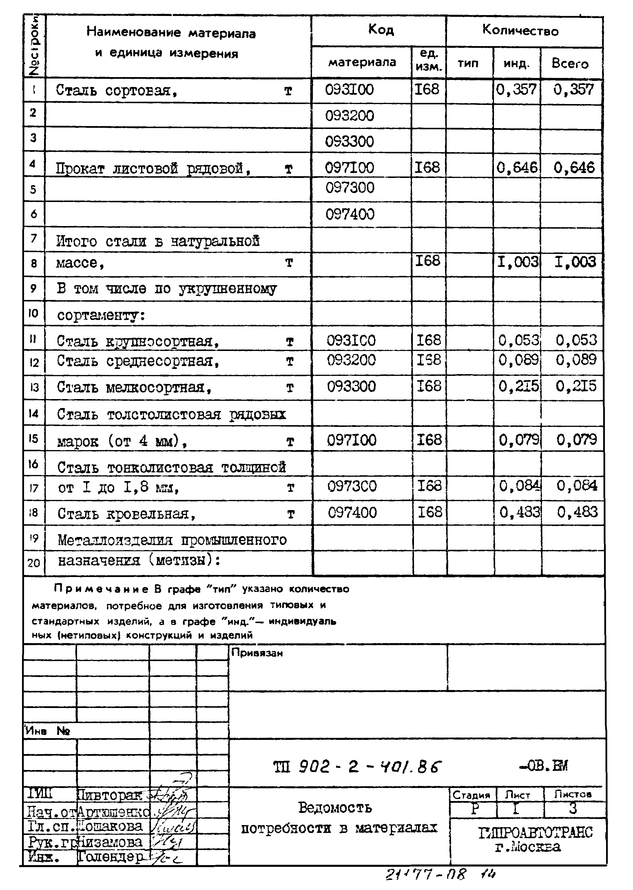 Типовой проект 902-2-401.86