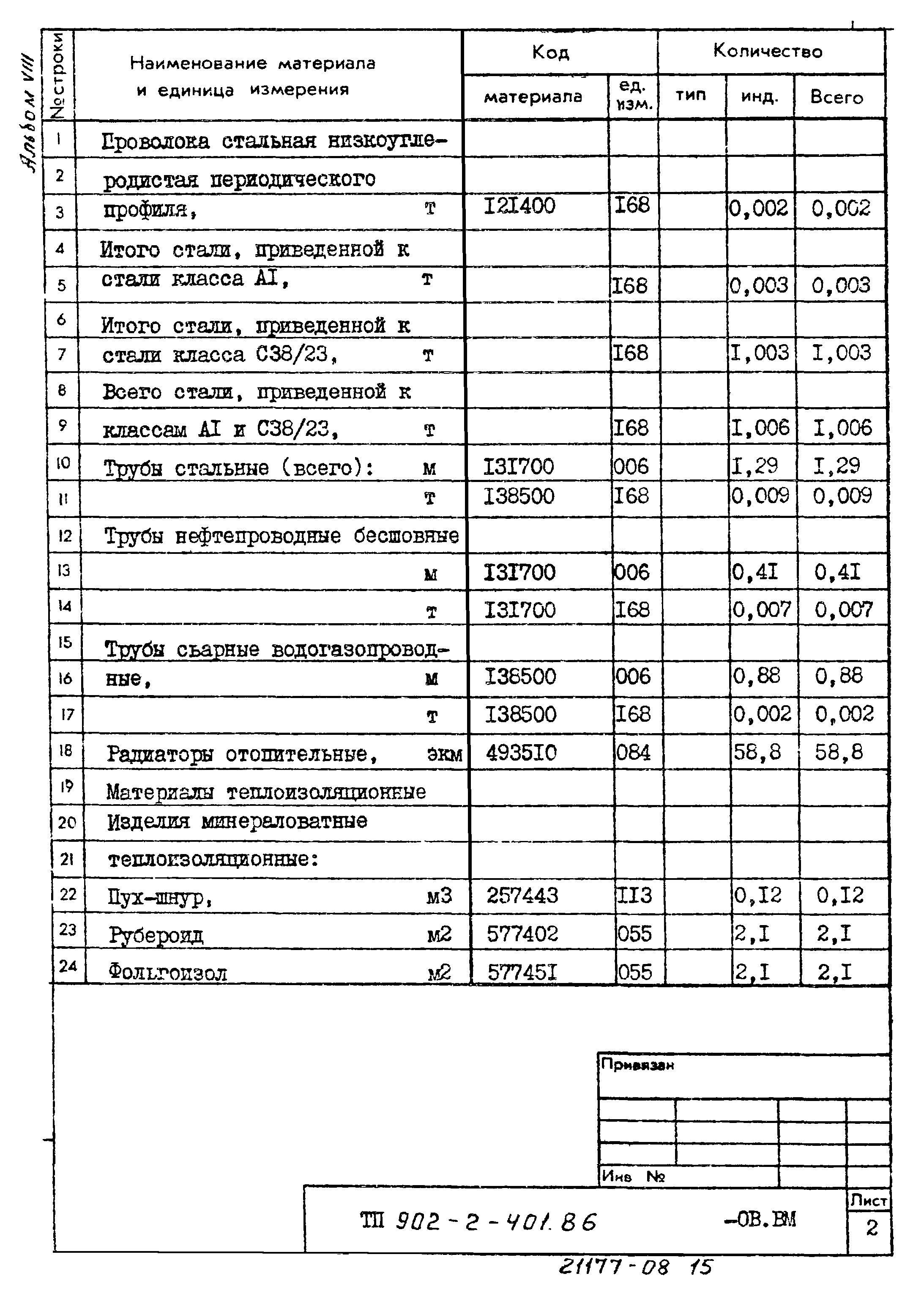 Типовой проект 902-2-401.86