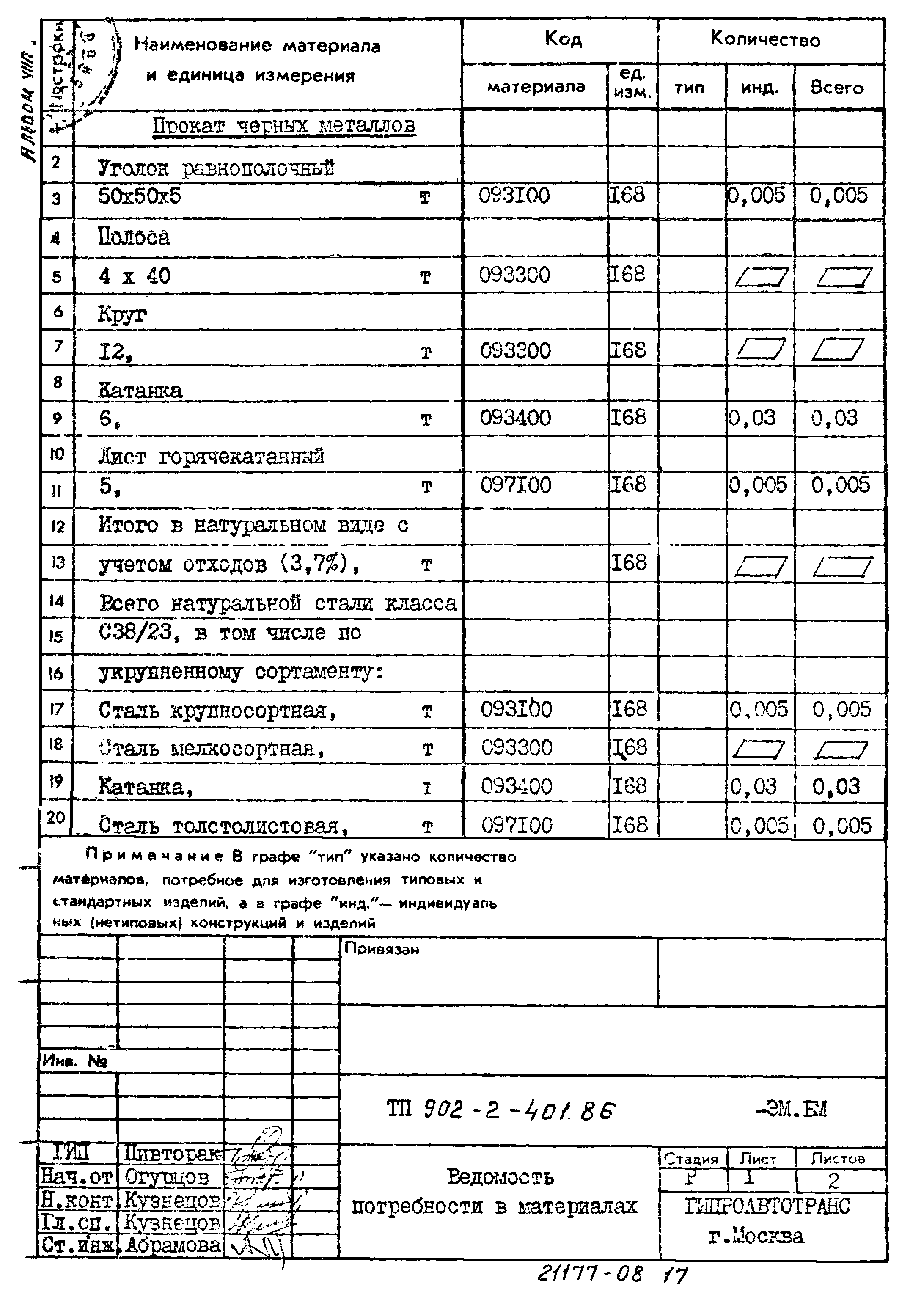 Типовой проект 902-2-401.86