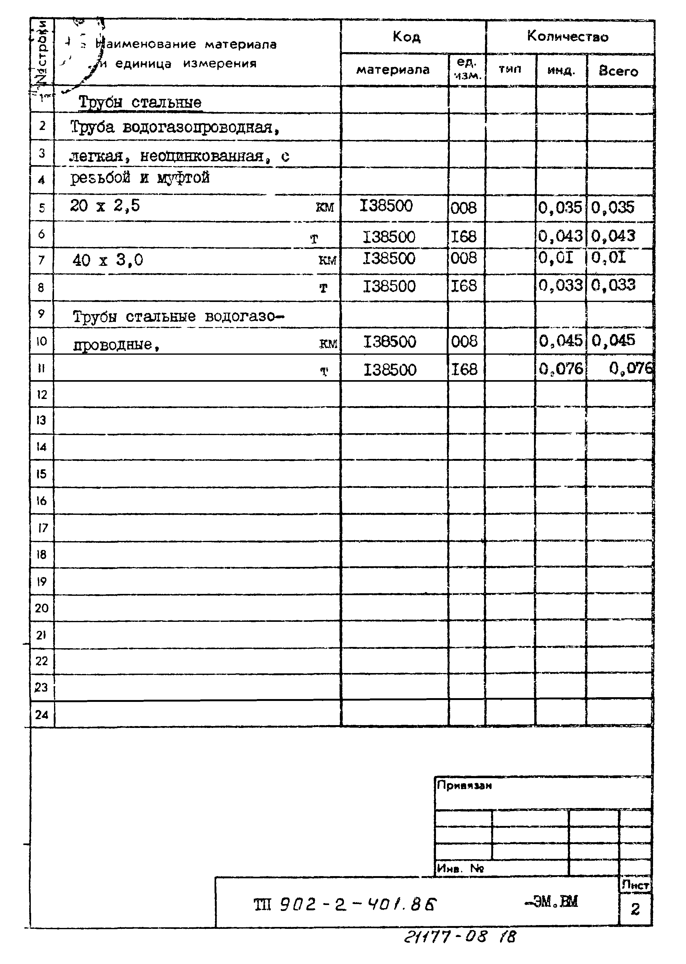 Типовой проект 902-2-401.86