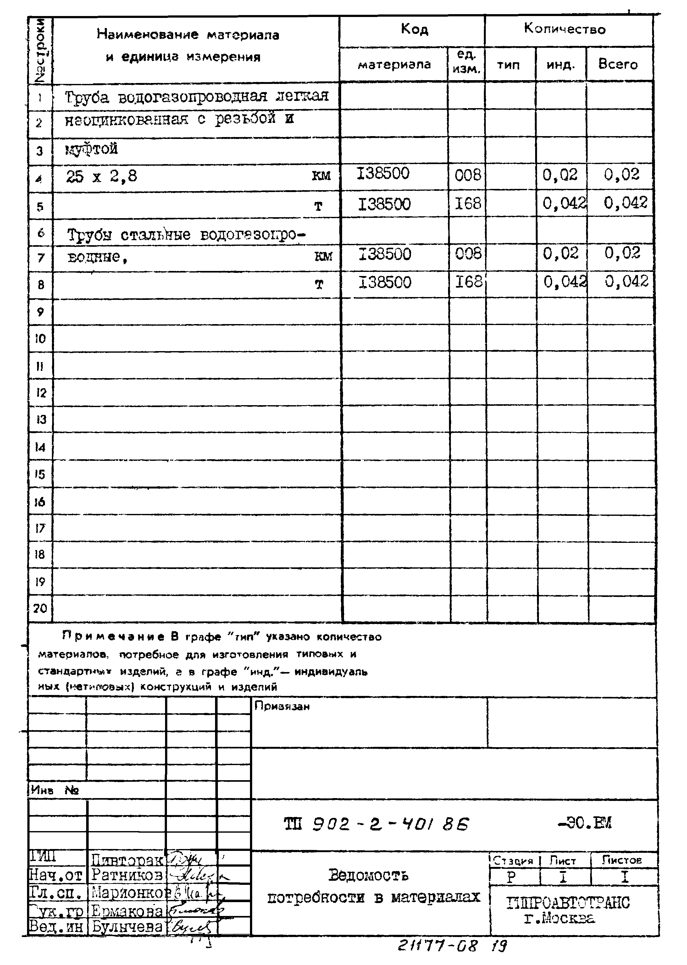 Типовой проект 902-2-401.86