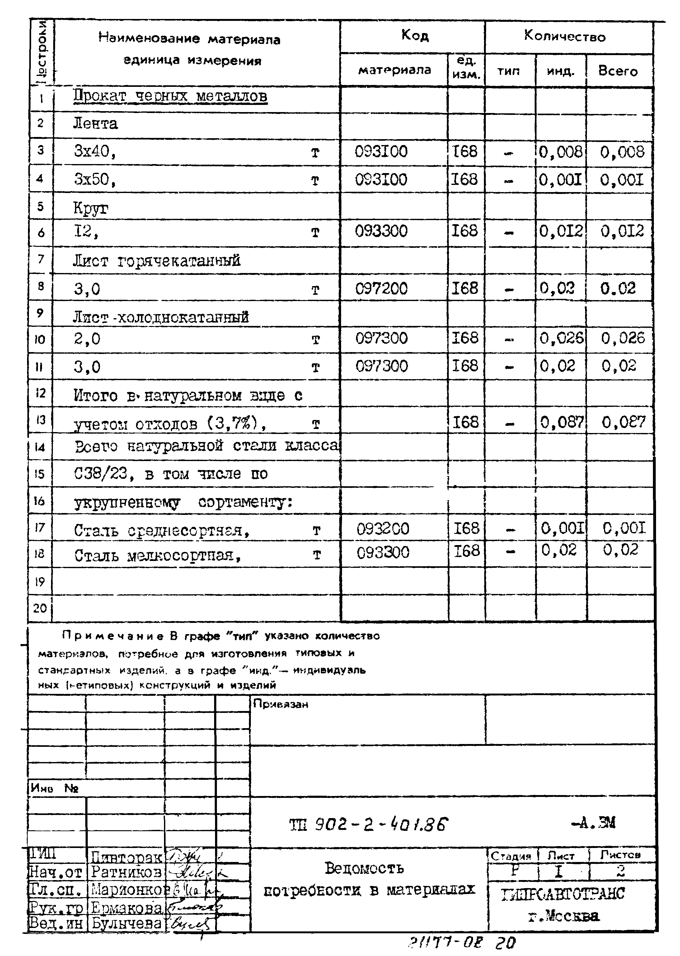 Типовой проект 902-2-401.86