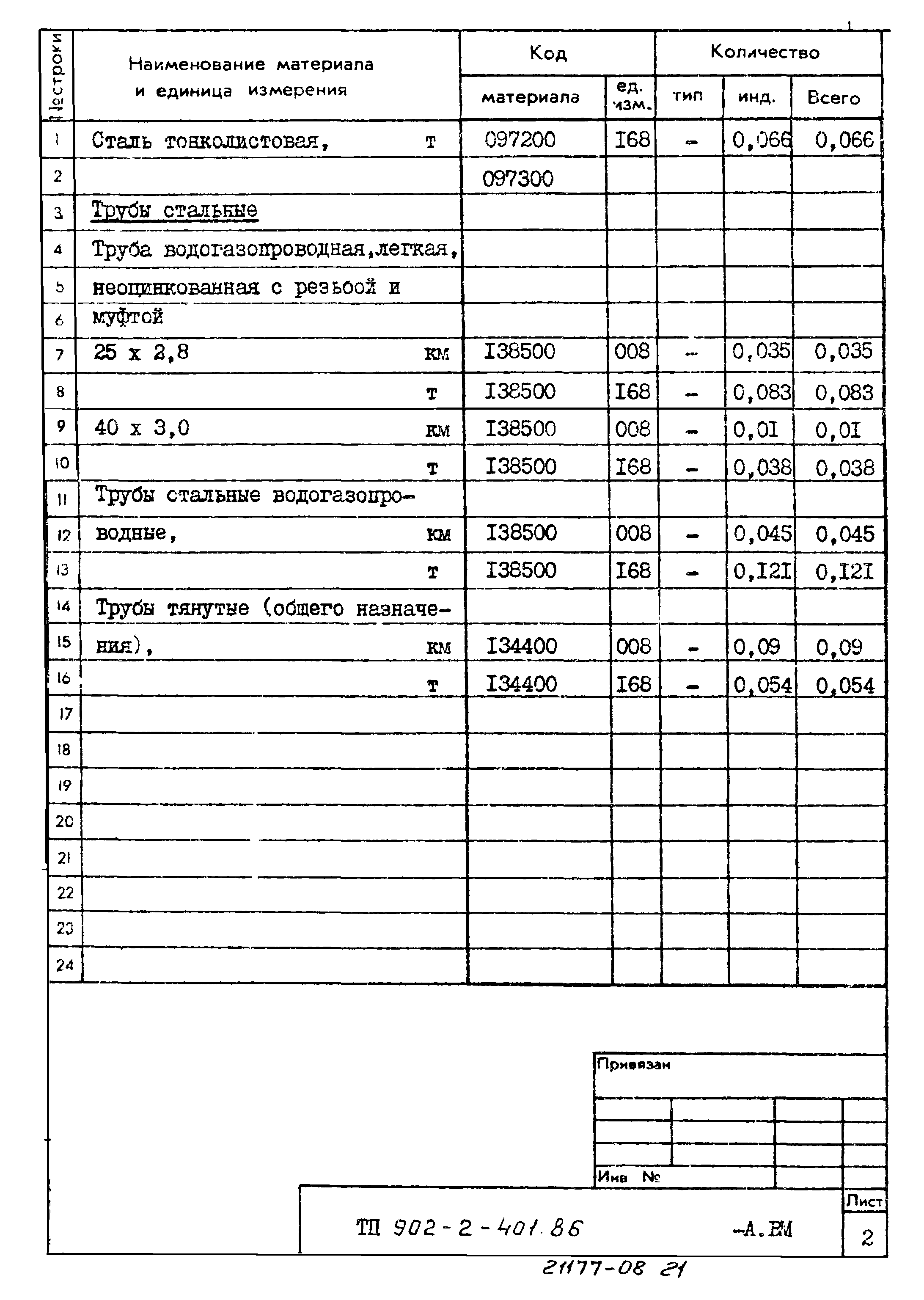 Типовой проект 902-2-401.86