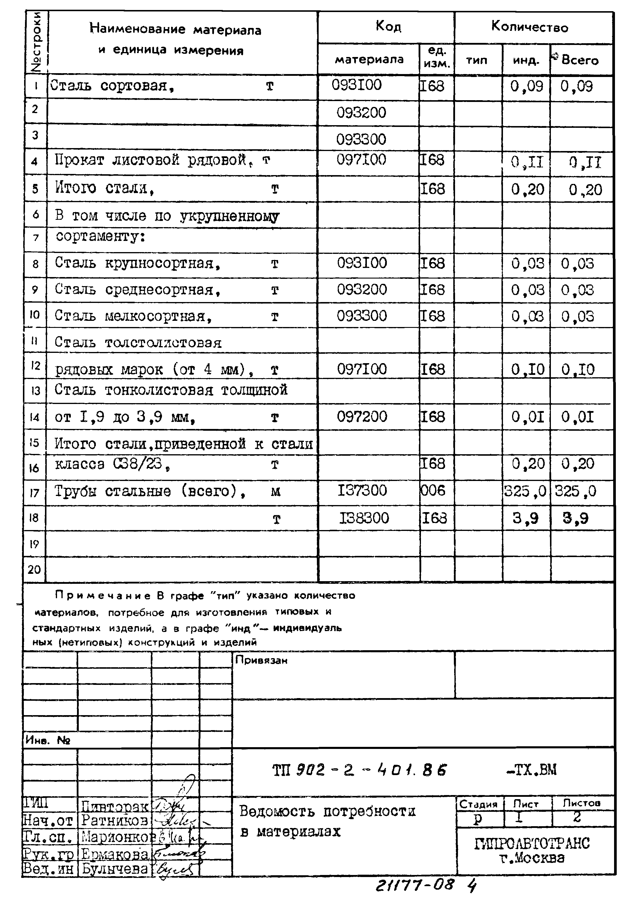 Типовой проект 902-2-401.86