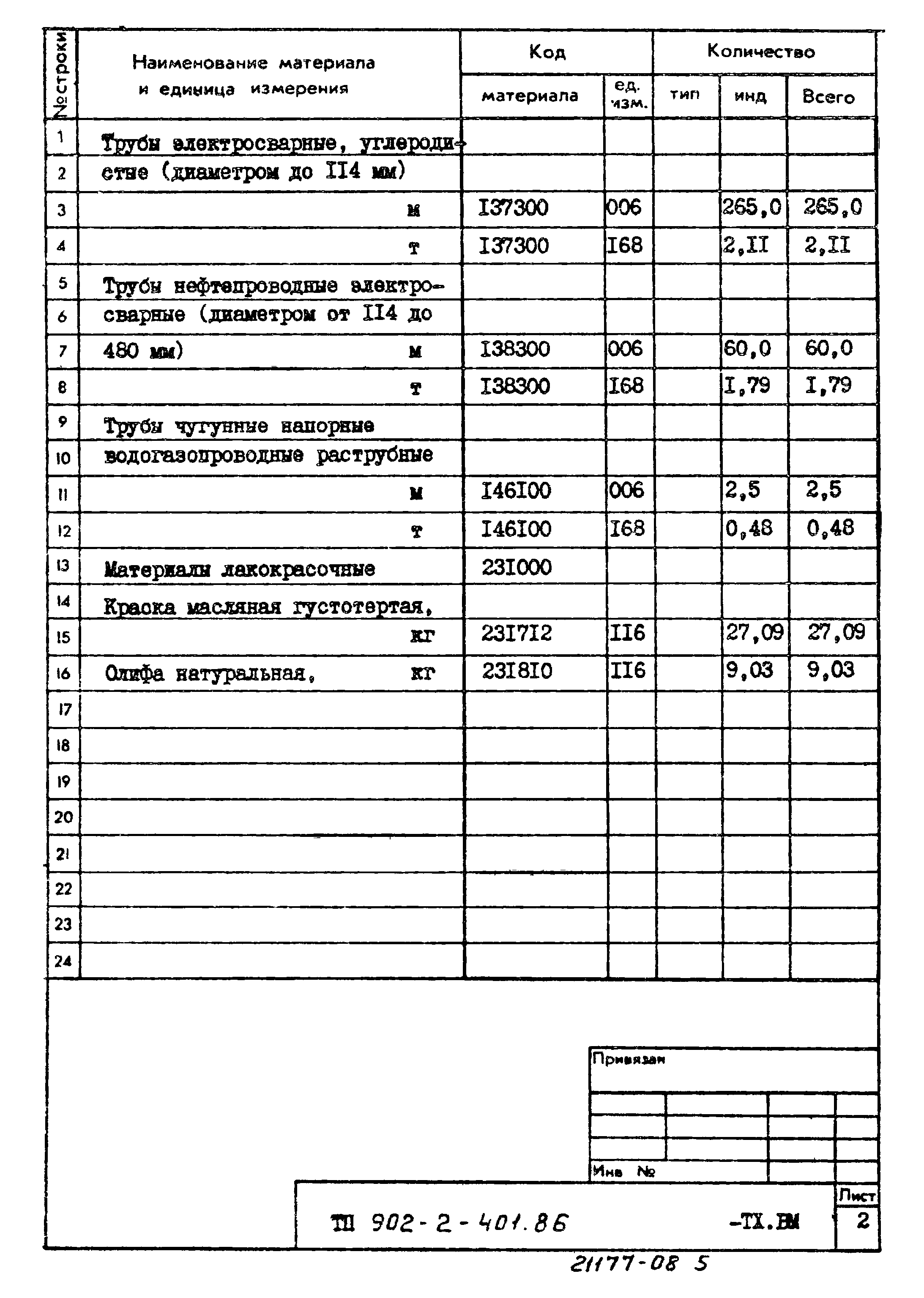 Типовой проект 902-2-401.86