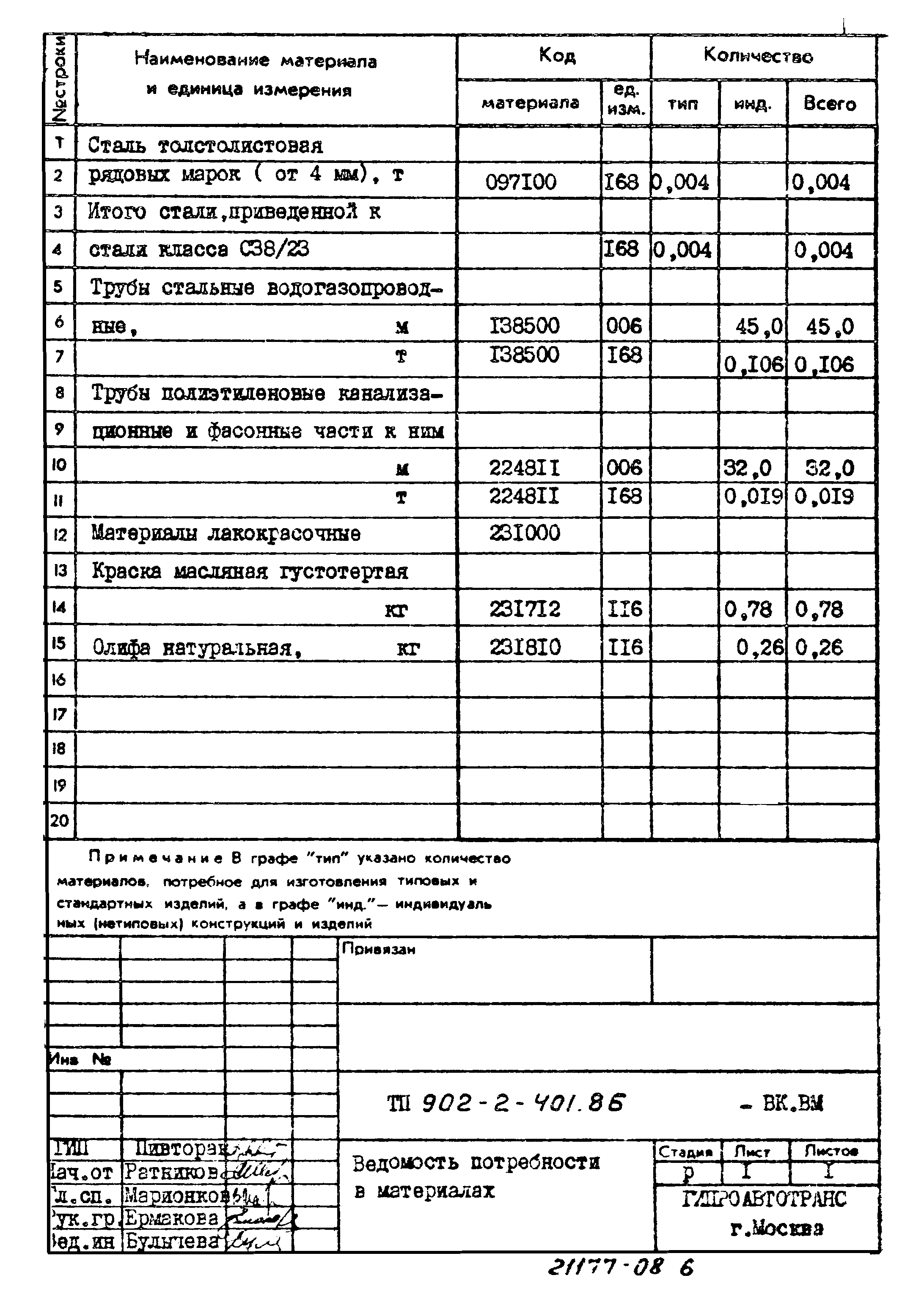 Типовой проект 902-2-401.86