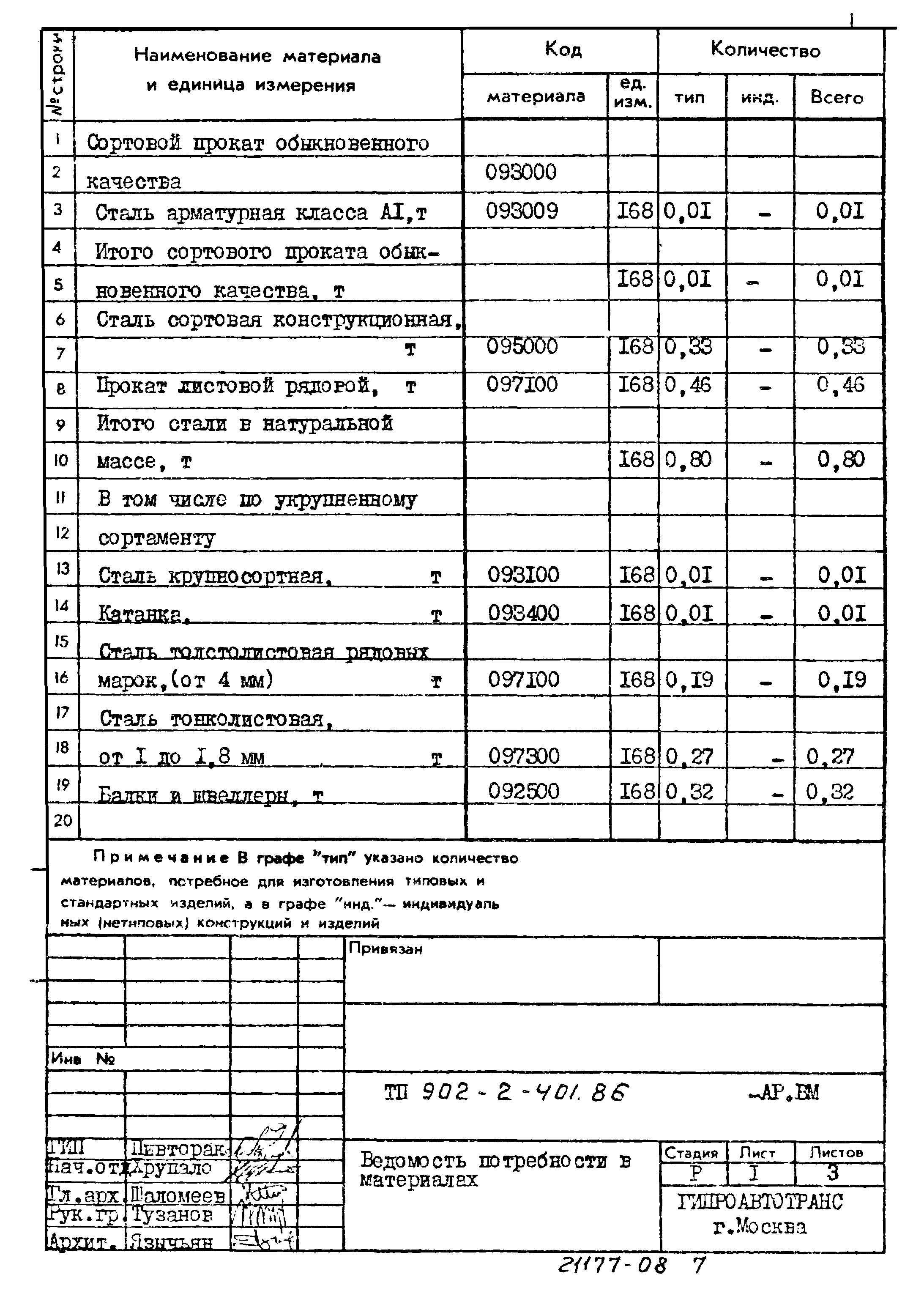 Типовой проект 902-2-401.86