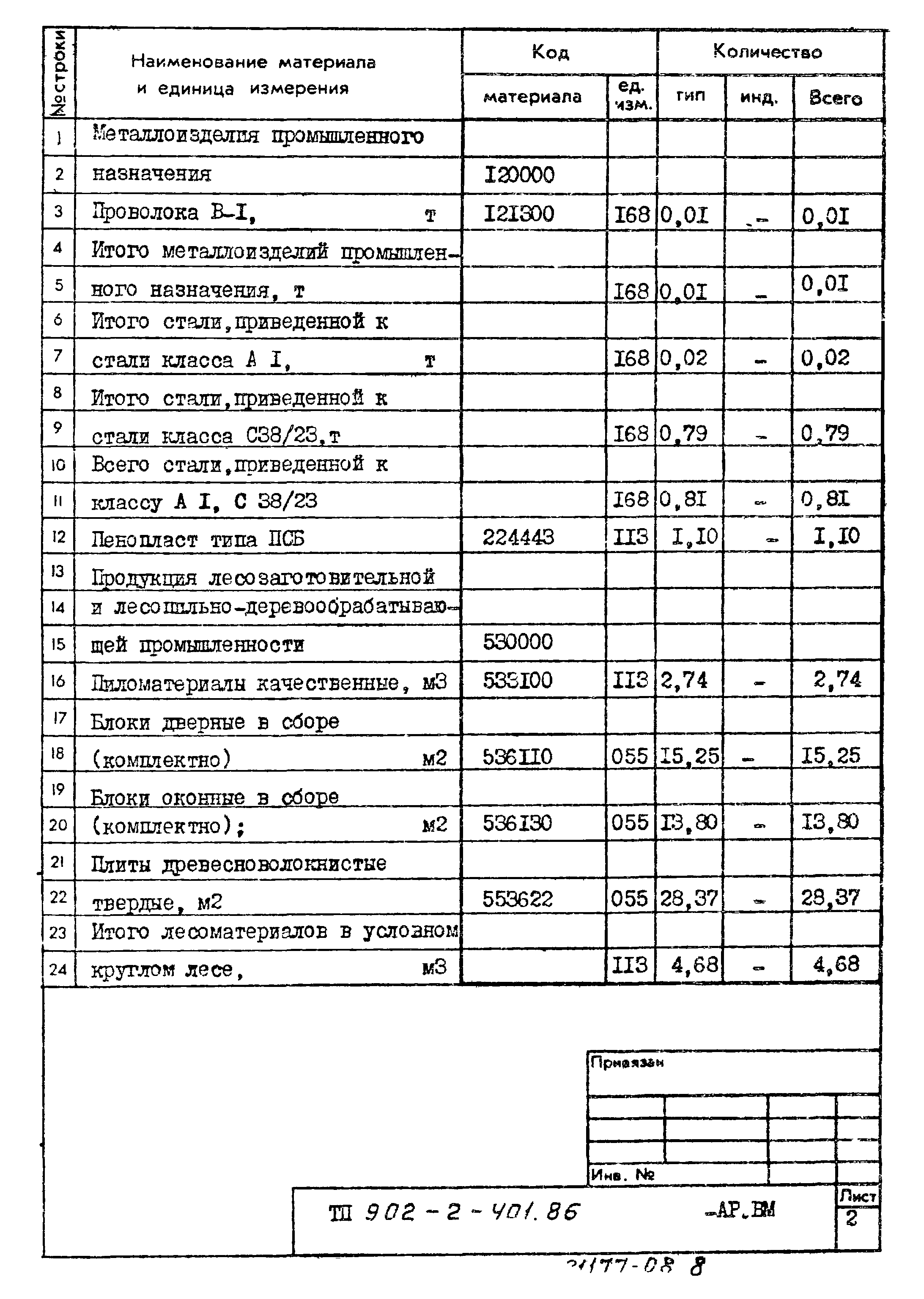 Типовой проект 902-2-401.86