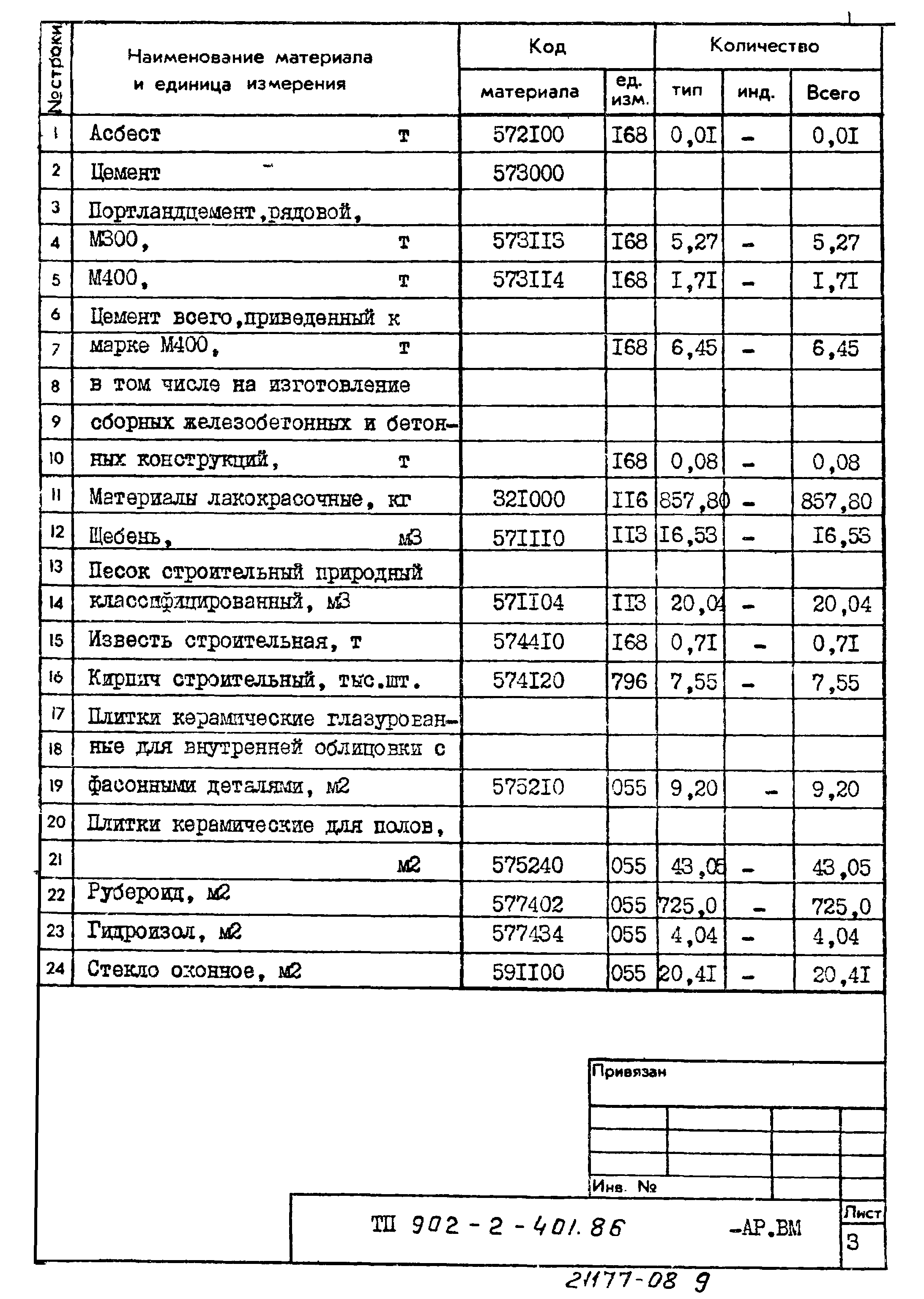 Типовой проект 902-2-401.86