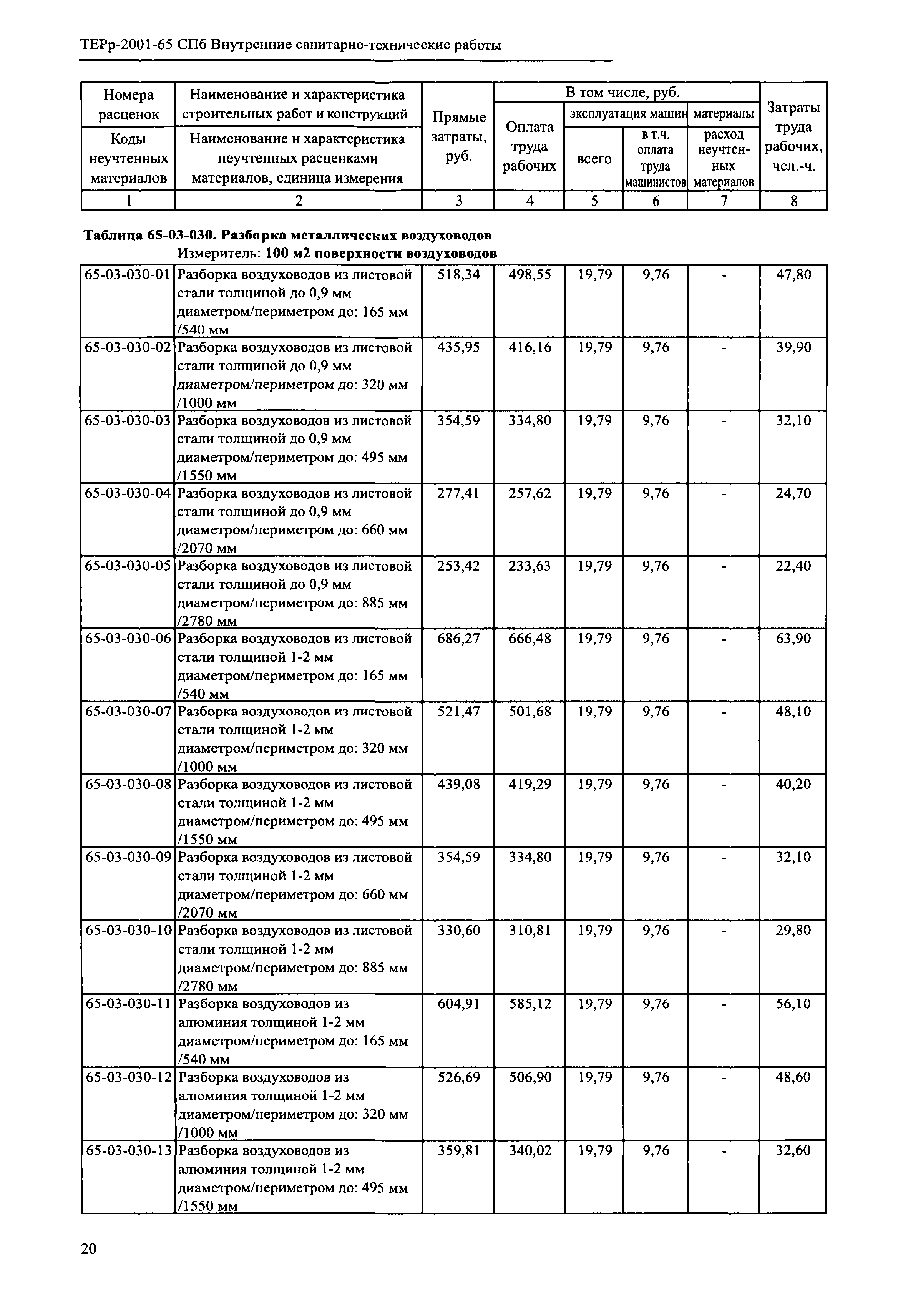 ТЕРр 2001-65 СПб