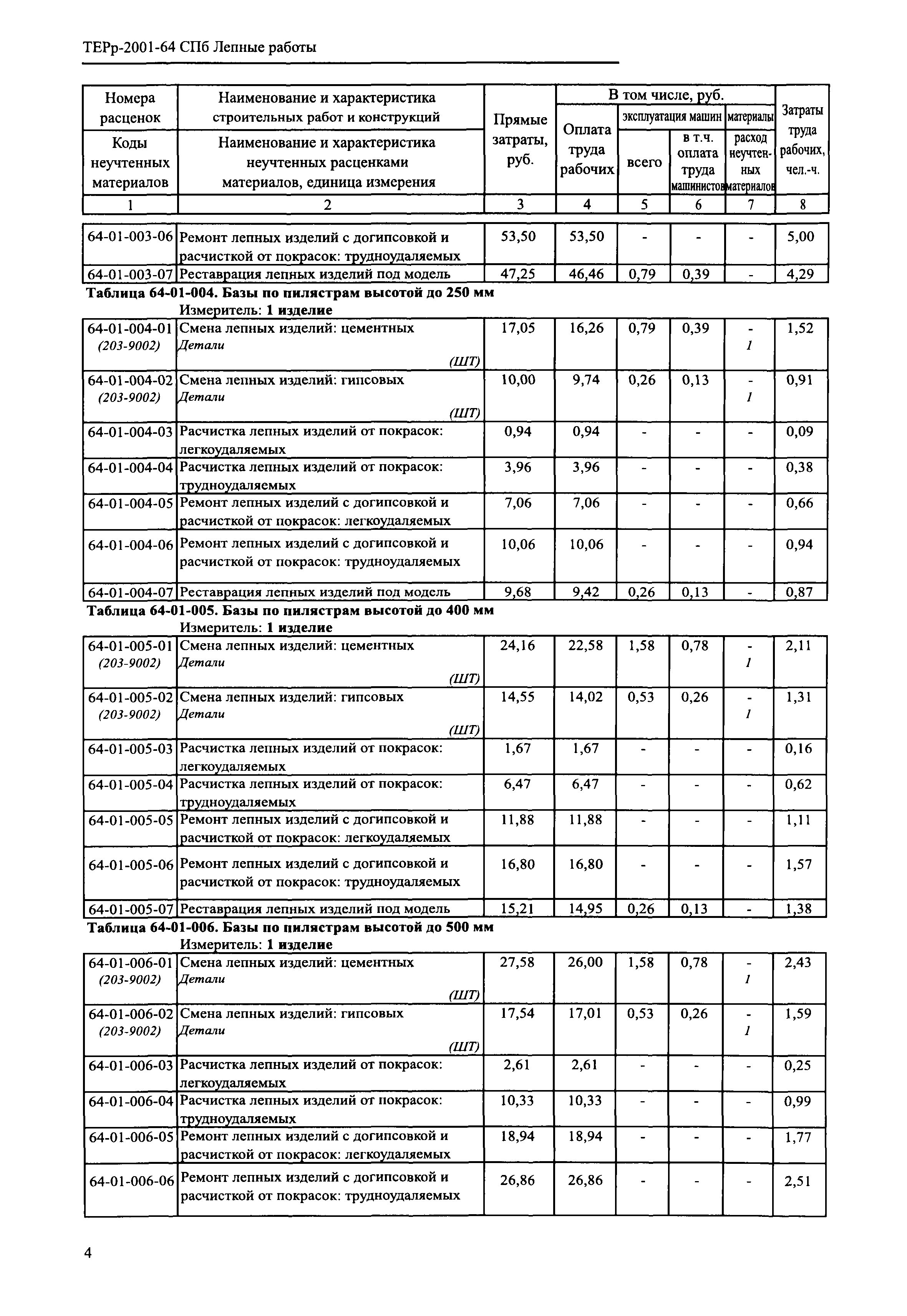 ТЕРр 2001-64 СПб