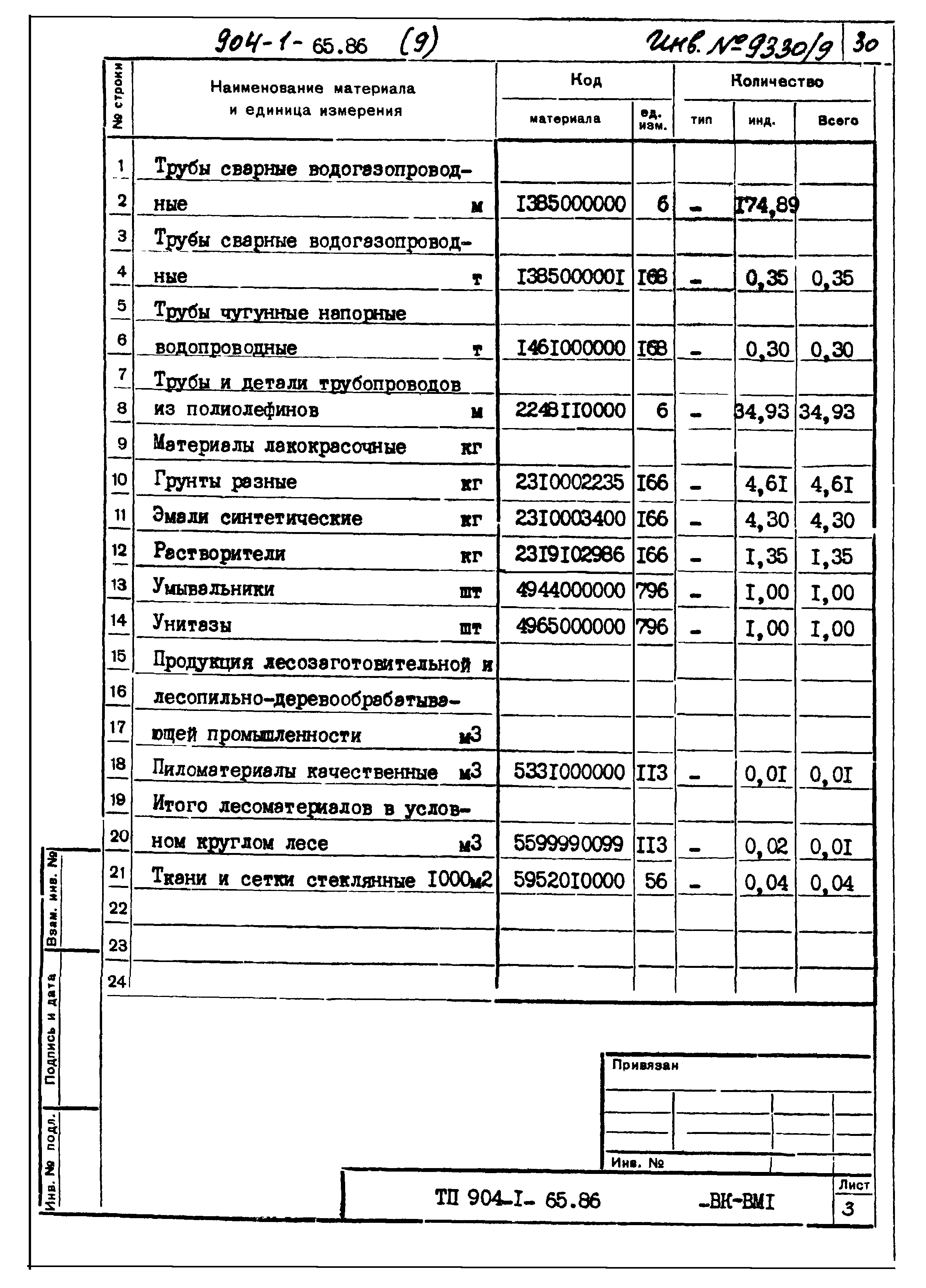 Типовой проект 904-1-65.86