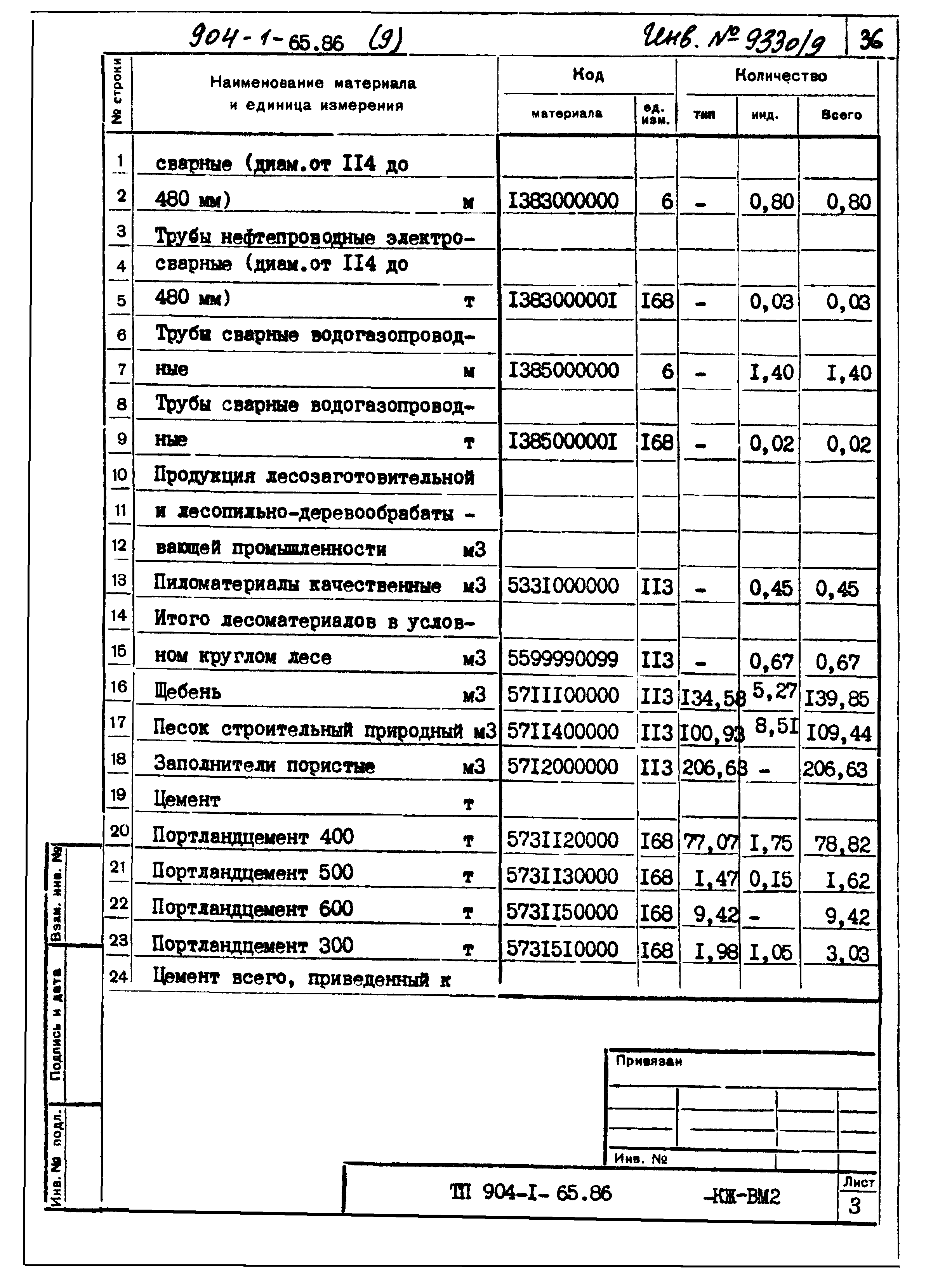 Типовой проект 904-1-65.86