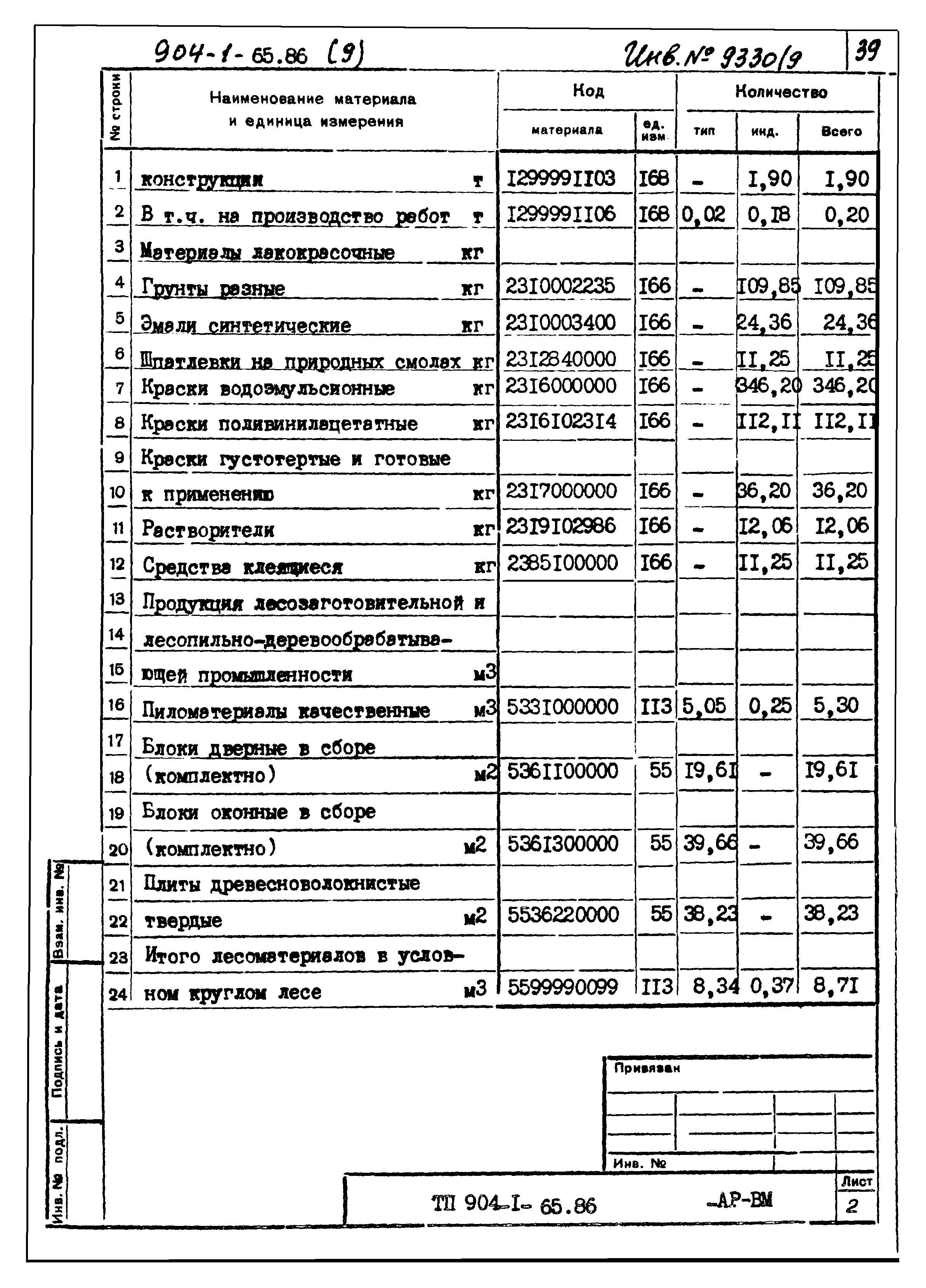 Типовой проект 904-1-65.86