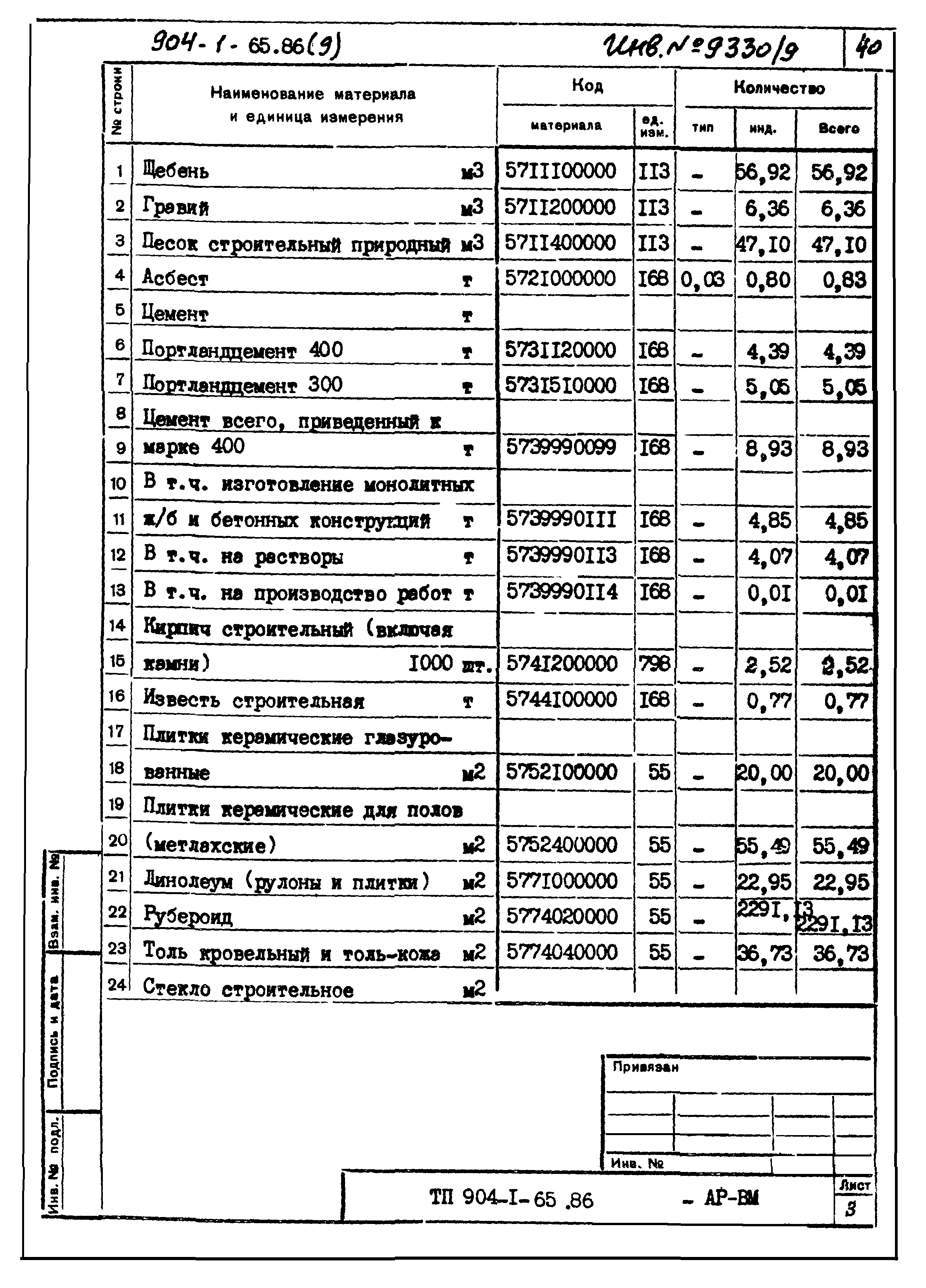 Типовой проект 904-1-65.86