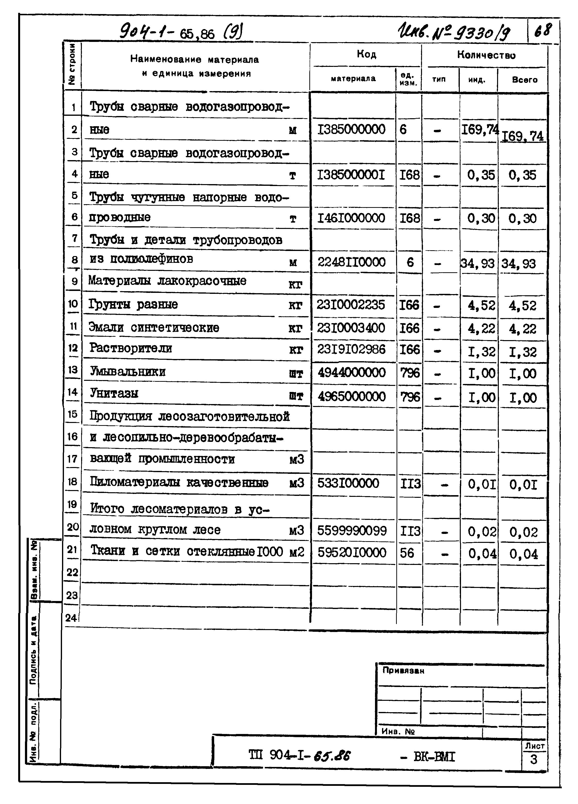 Типовой проект 904-1-65.86