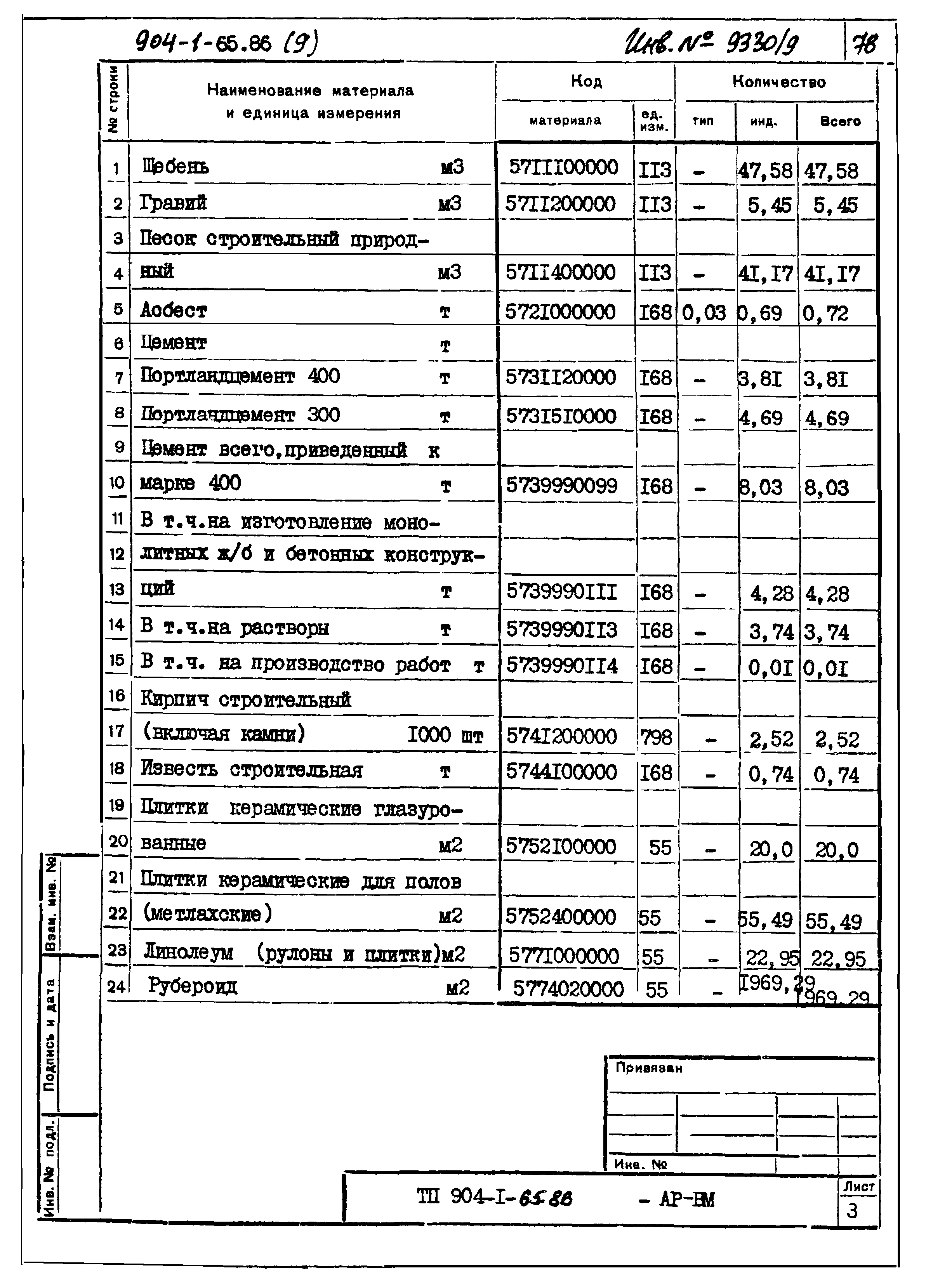 Типовой проект 904-1-65.86