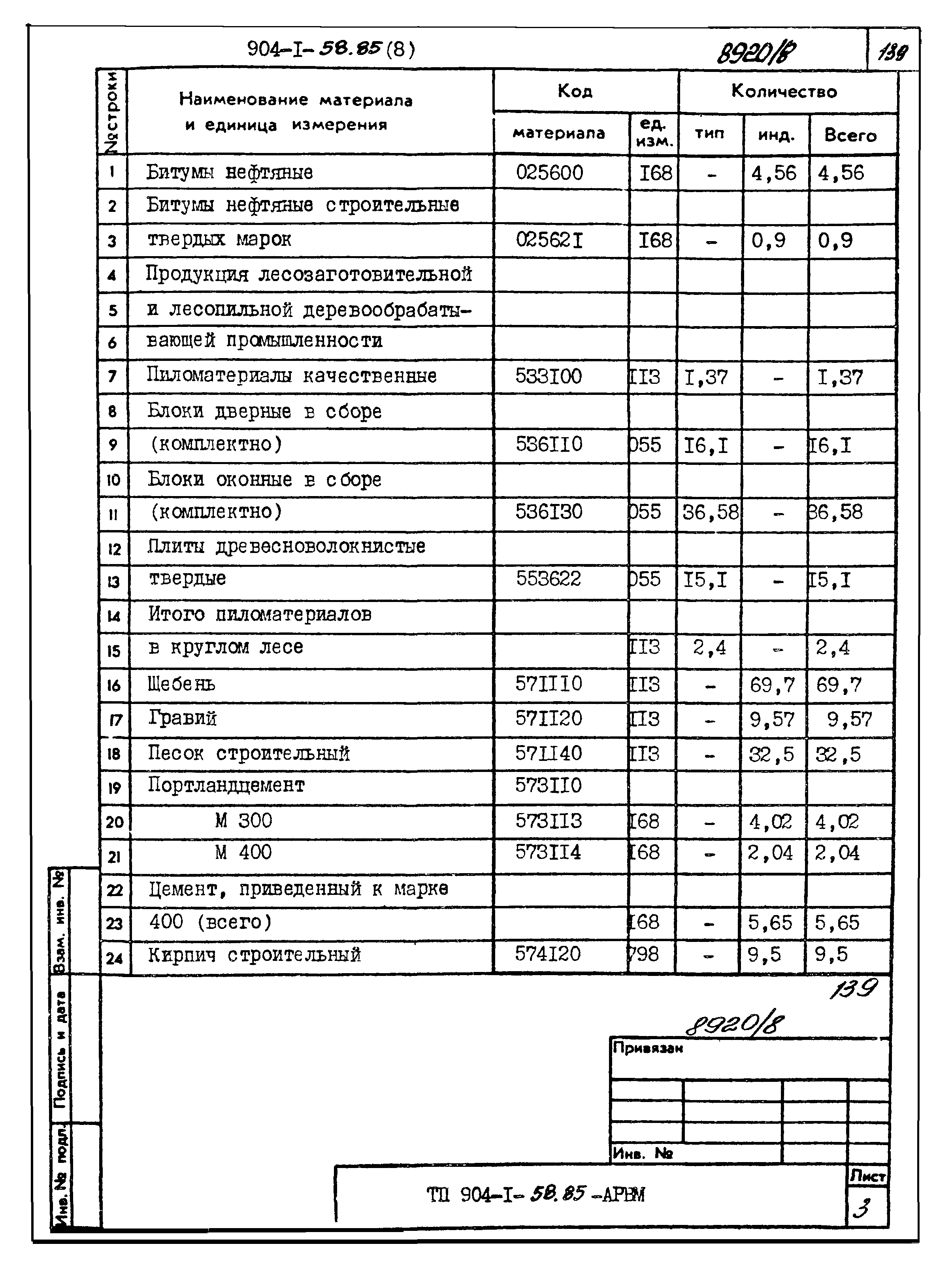 Типовой проект 904-1-58.85