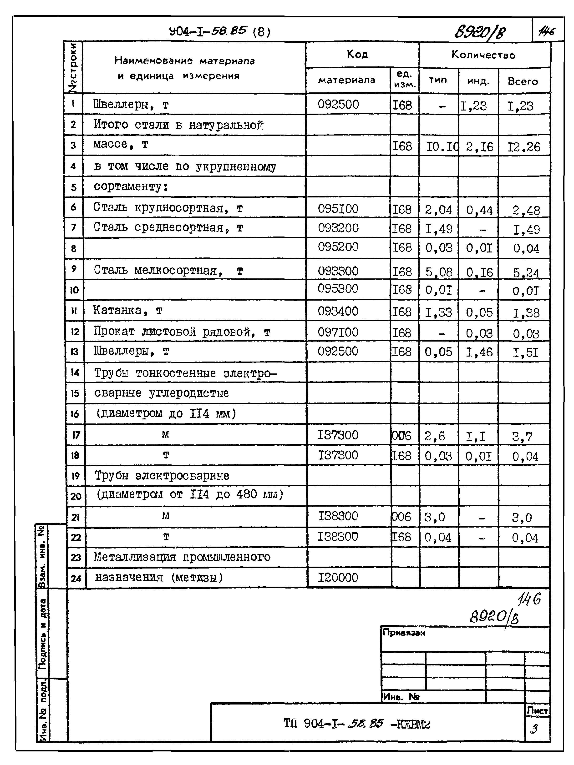 Типовой проект 904-1-58.85