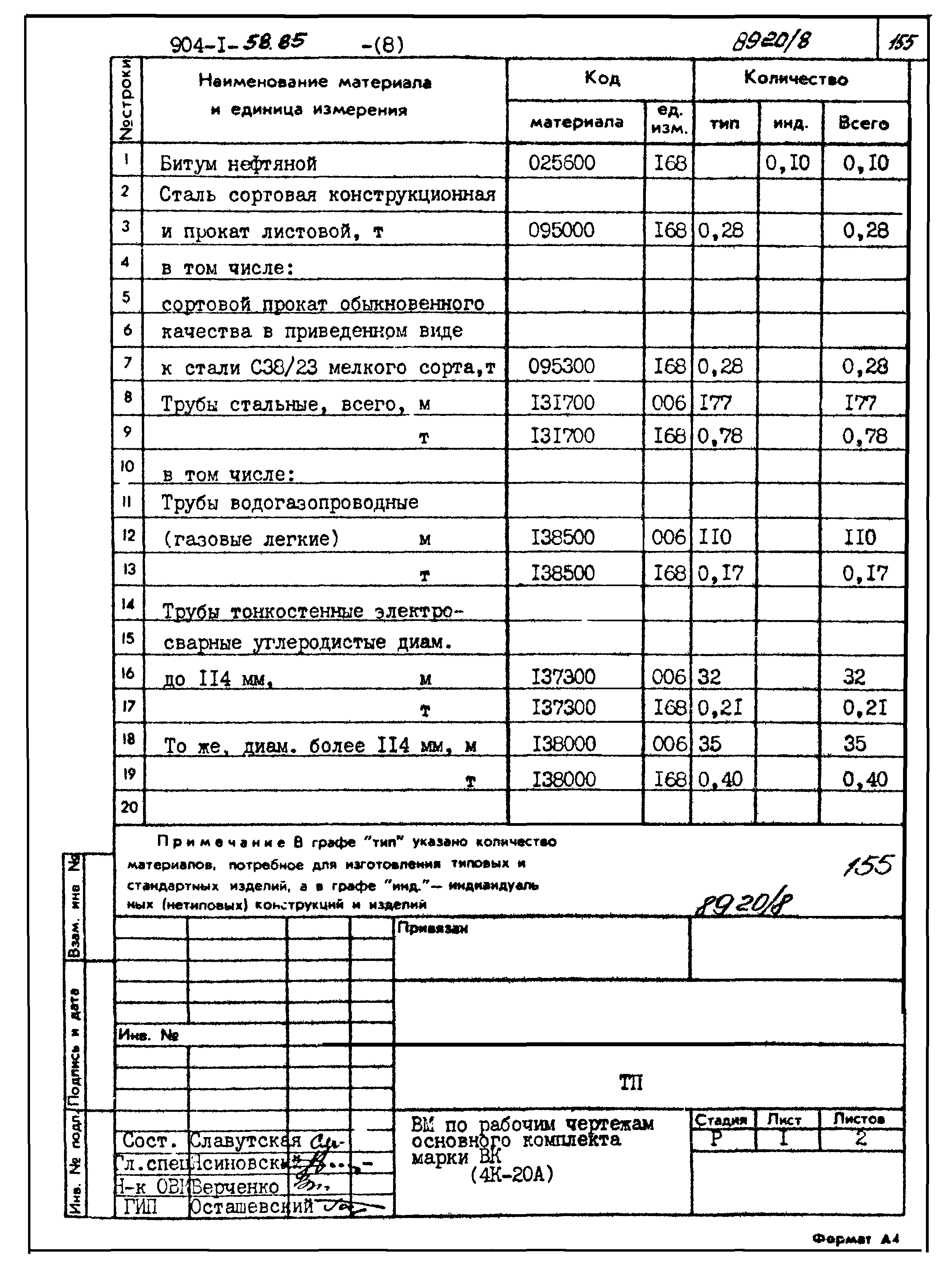 Типовой проект 904-1-58.85