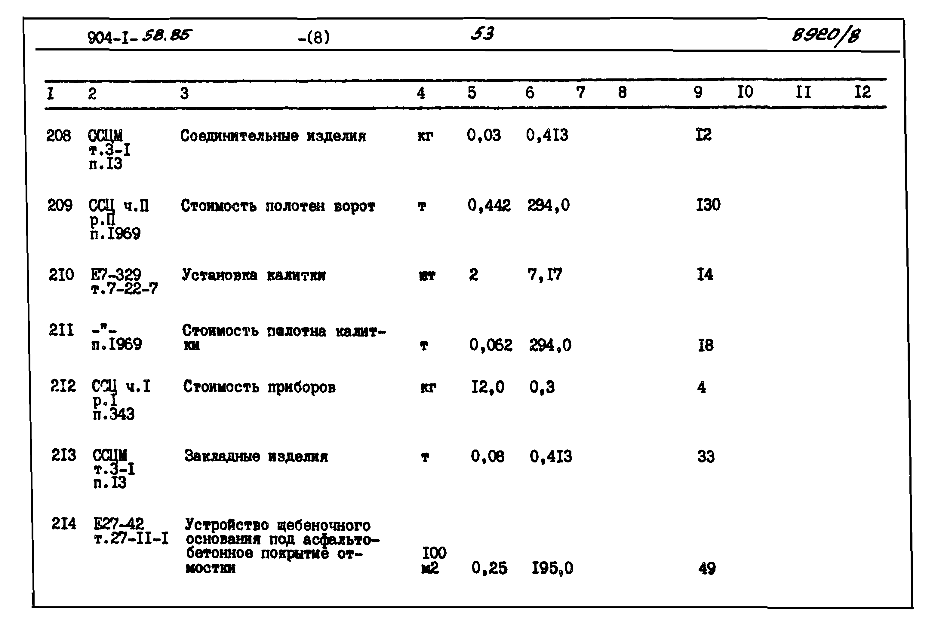 Типовой проект 904-1-58.85