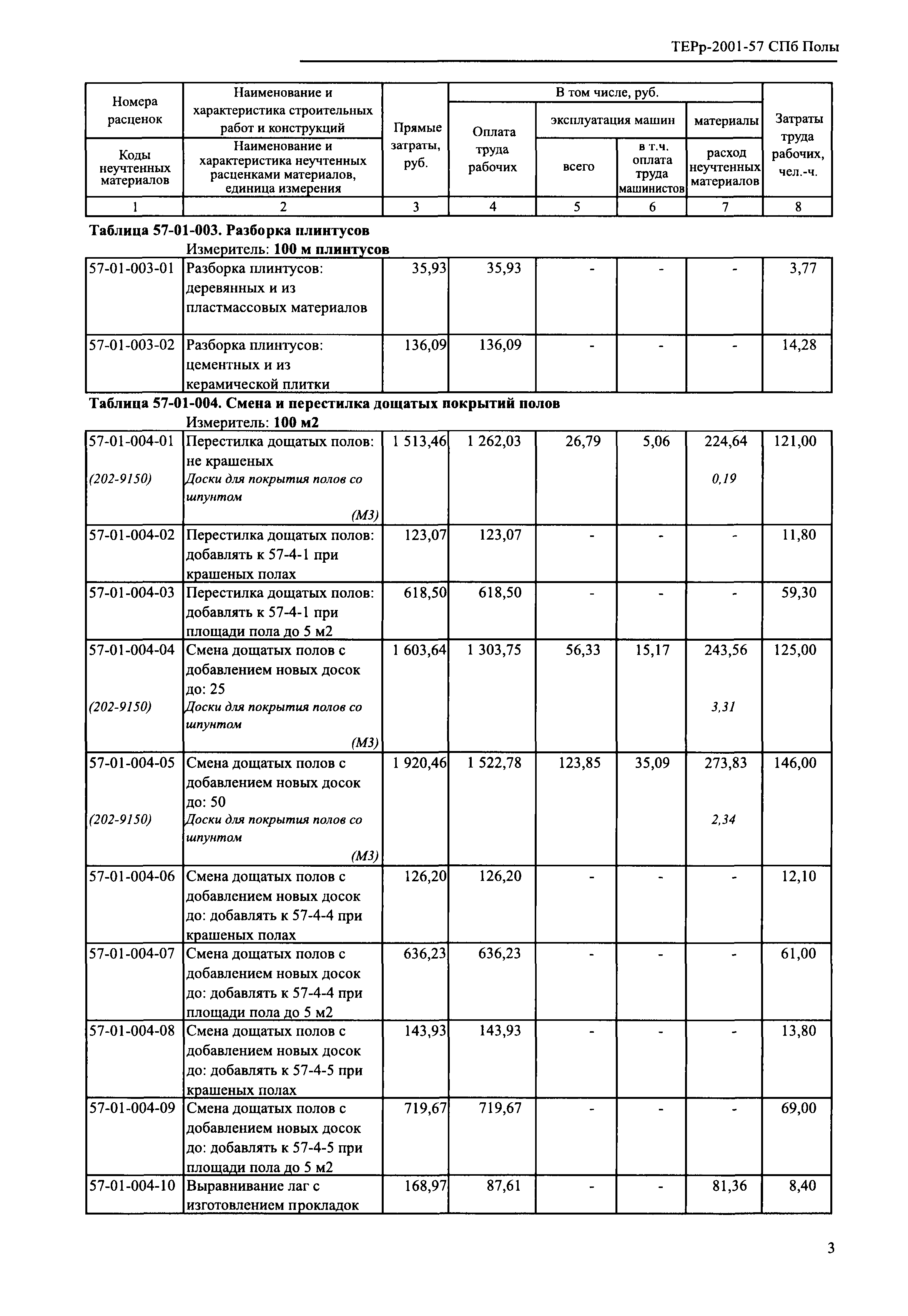 ТЕРр 2001-57 СПб
