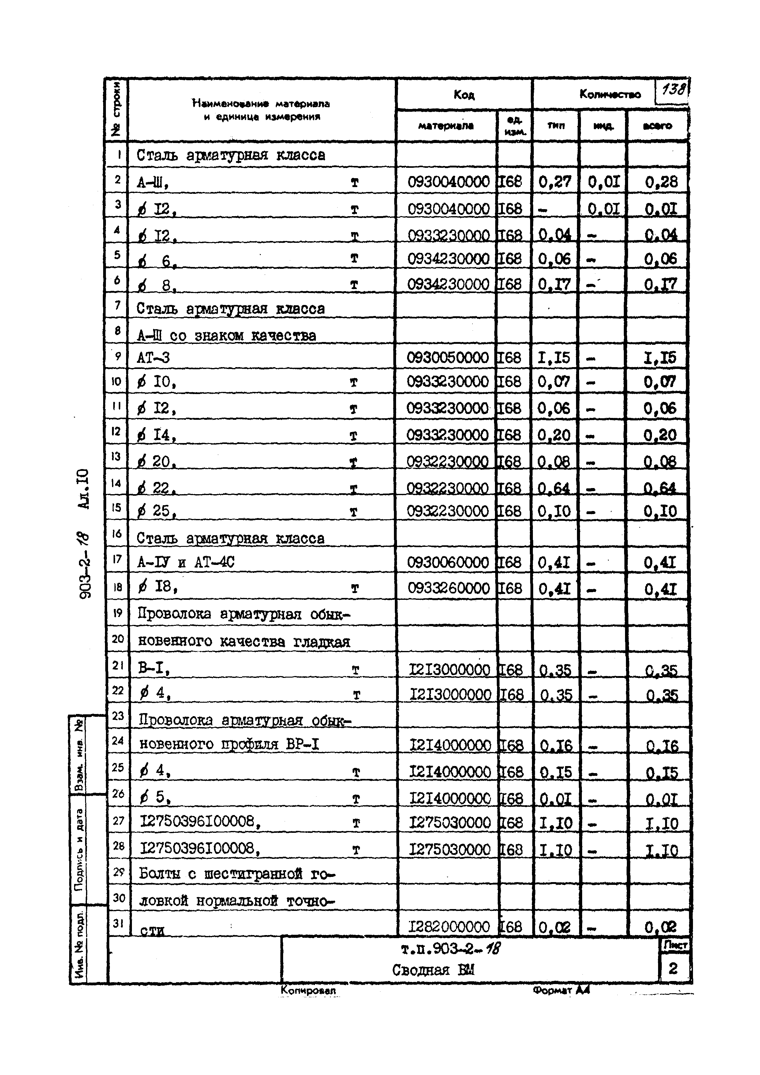 Типовой проект 903-2-18