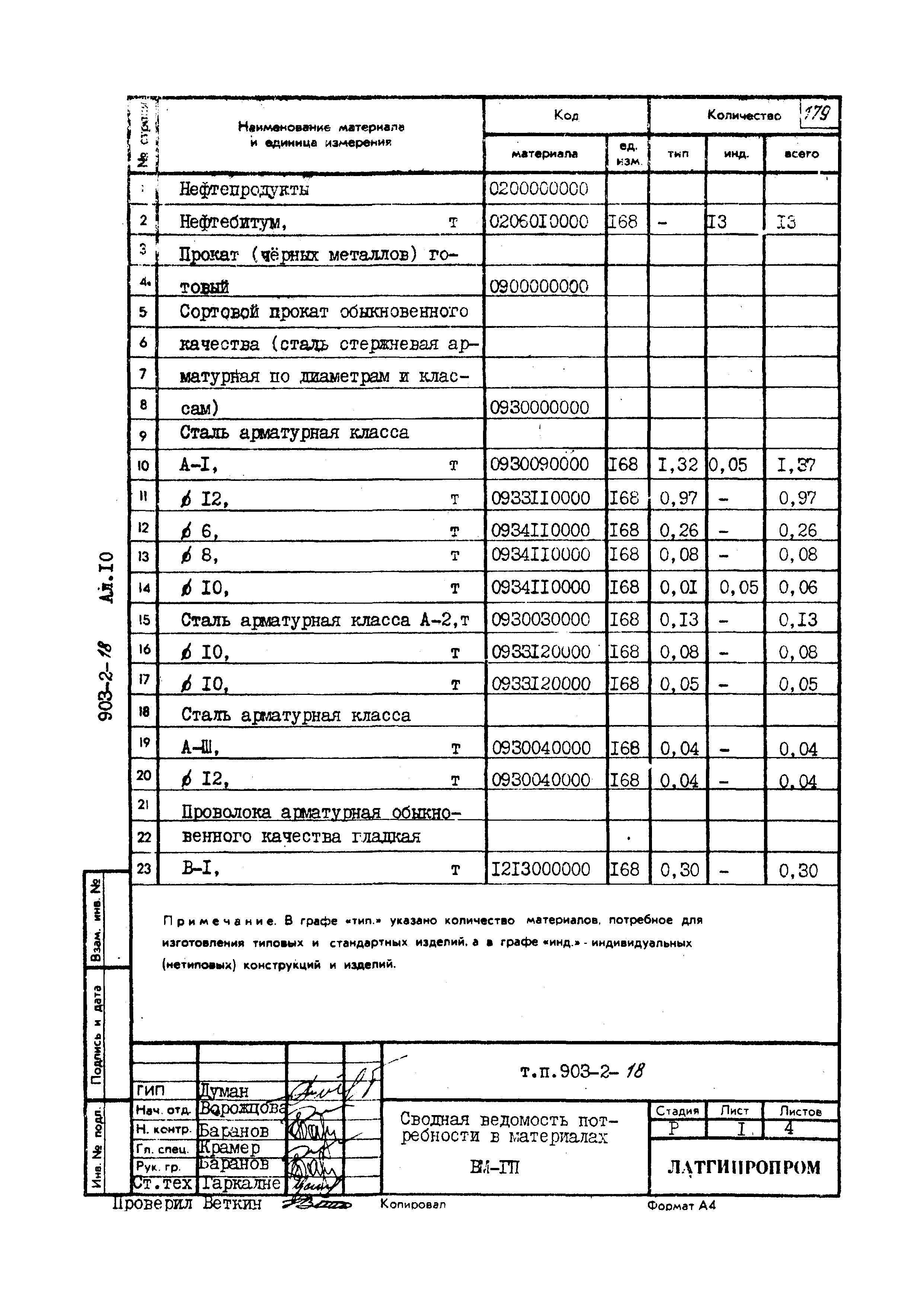 Типовой проект 903-2-18