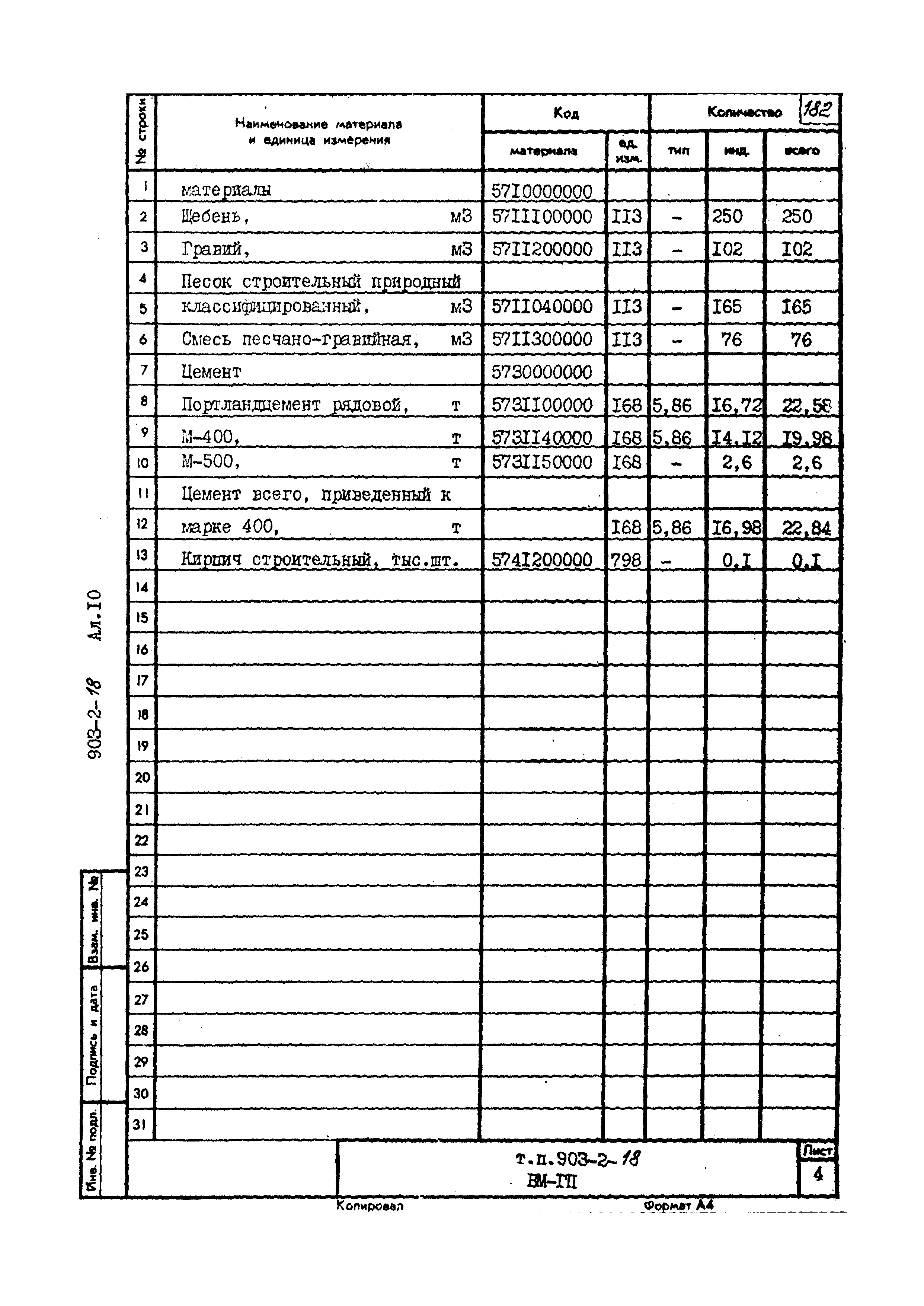 Типовой проект 903-2-18