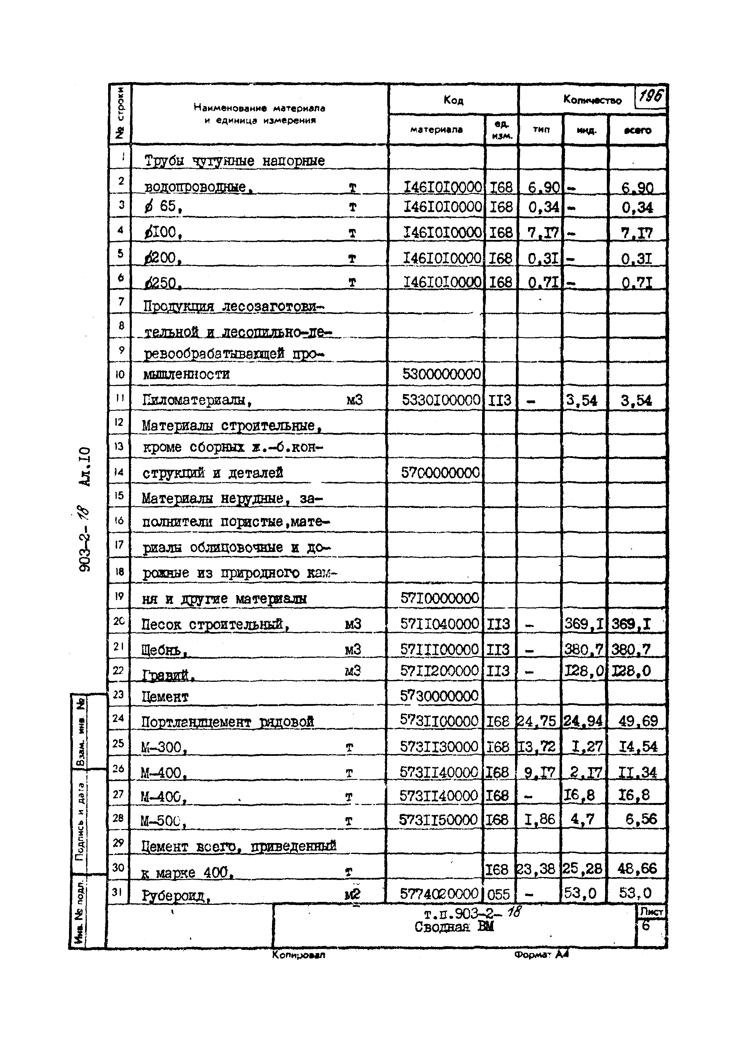 Типовой проект 903-2-18