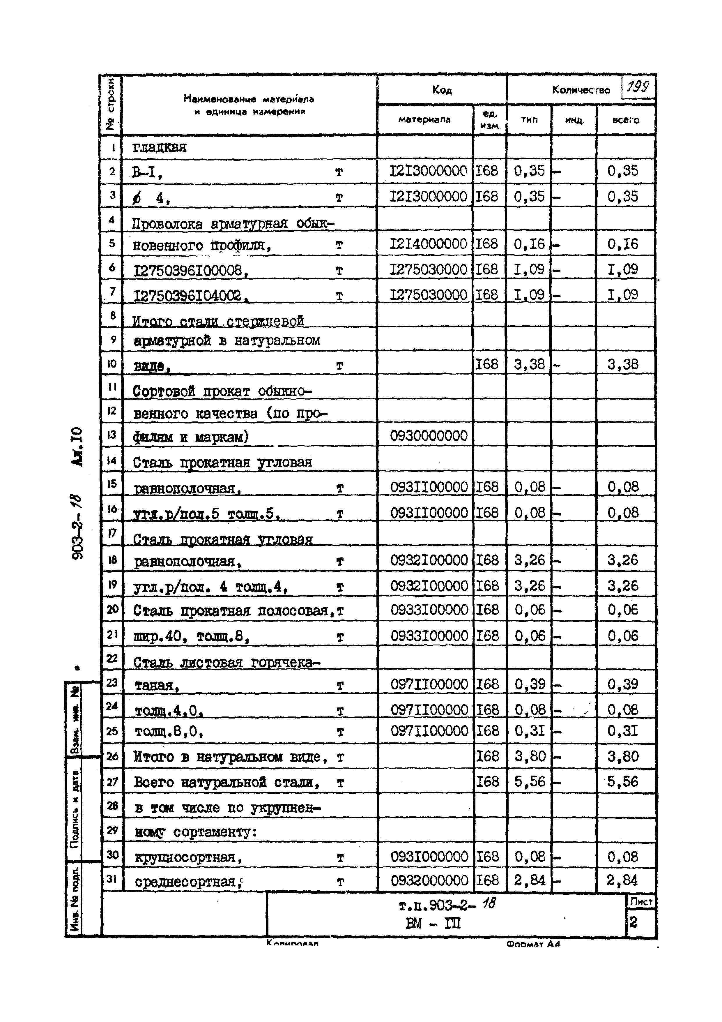 Типовой проект 903-2-18