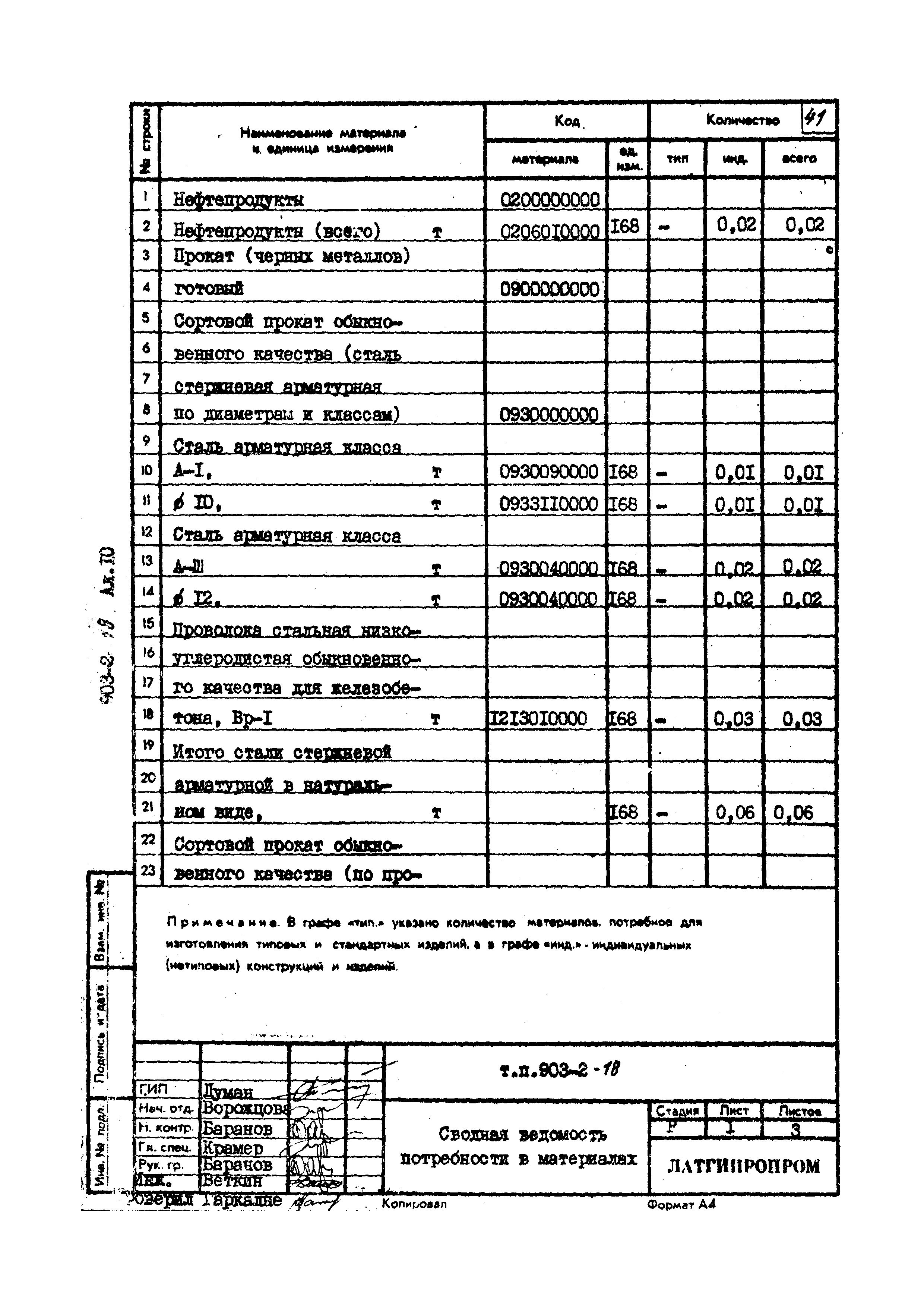 Типовой проект 903-2-18