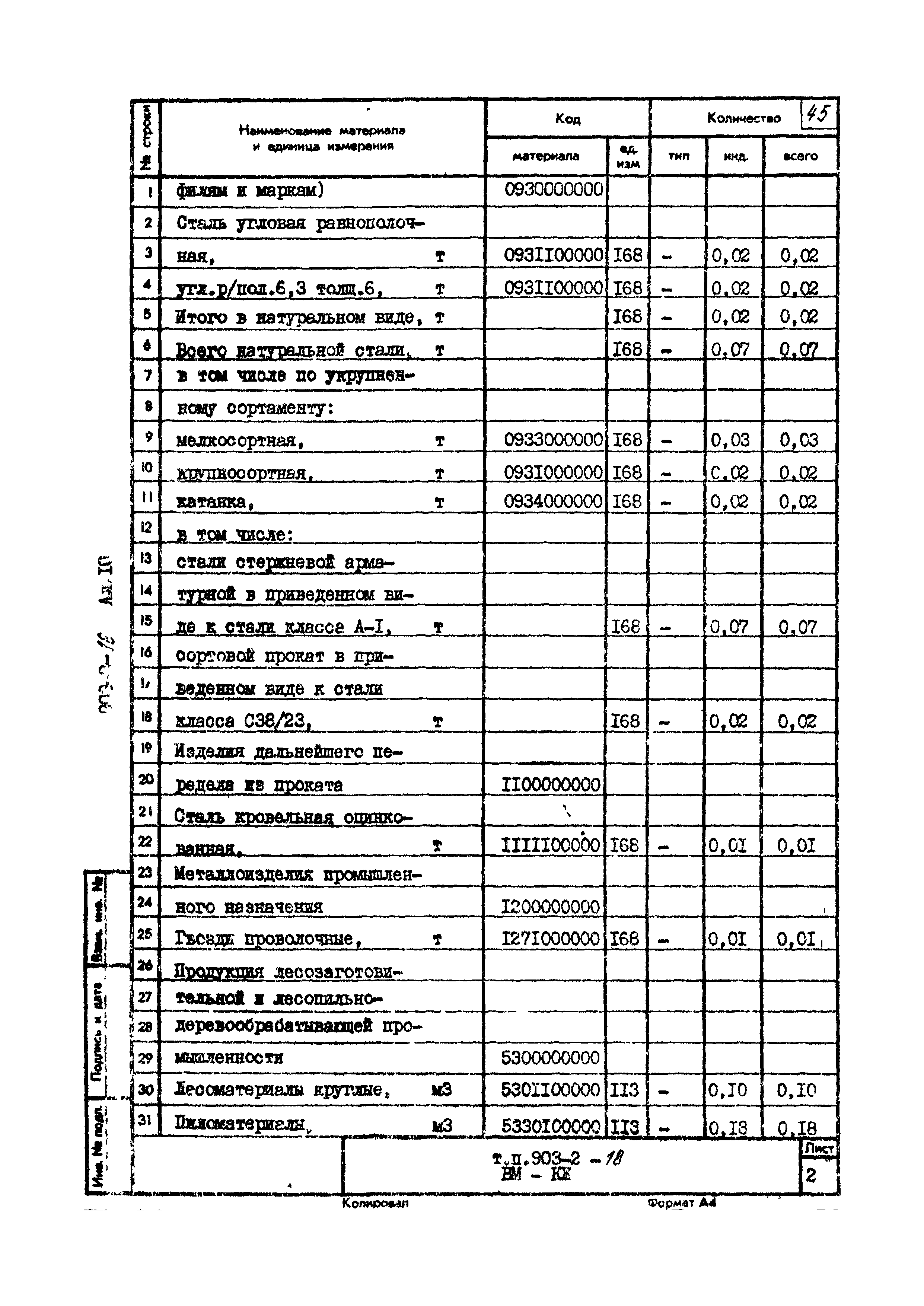 Типовой проект 903-2-18